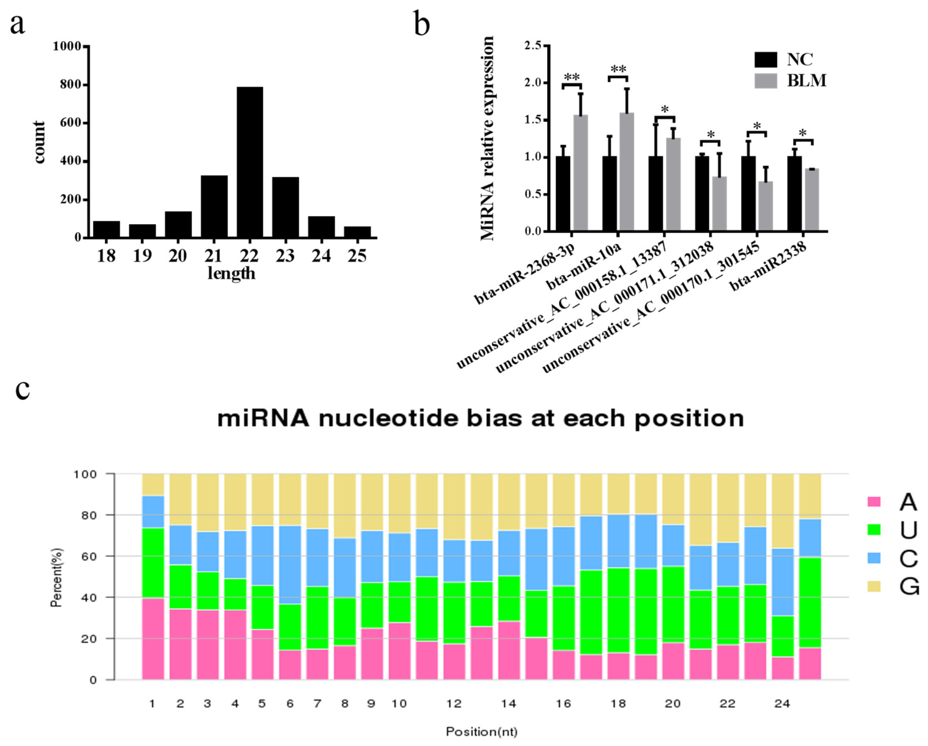 Genes 14 00290 g006