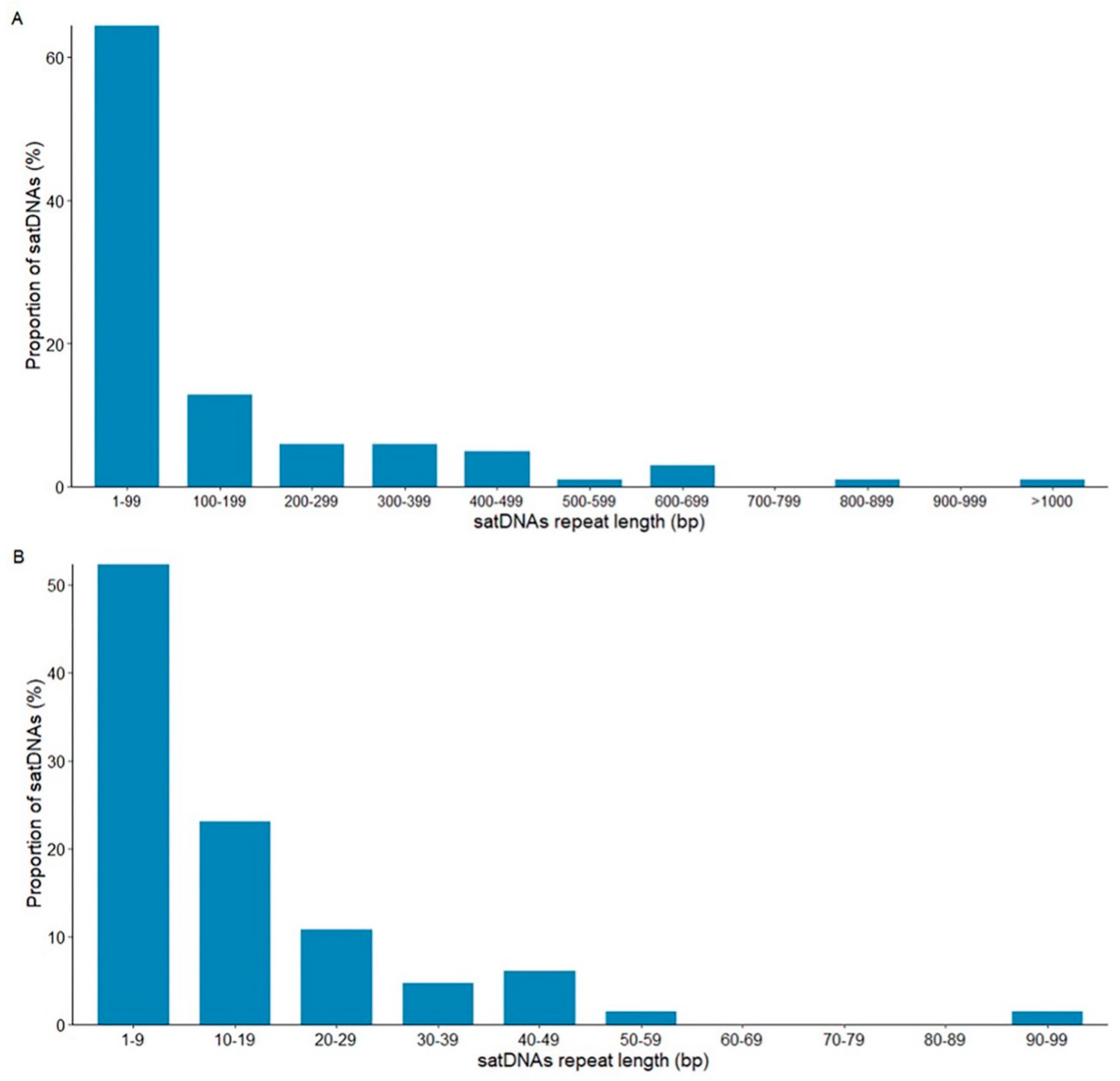 Genes 14 00300 g003 Genes 14 00300 g003