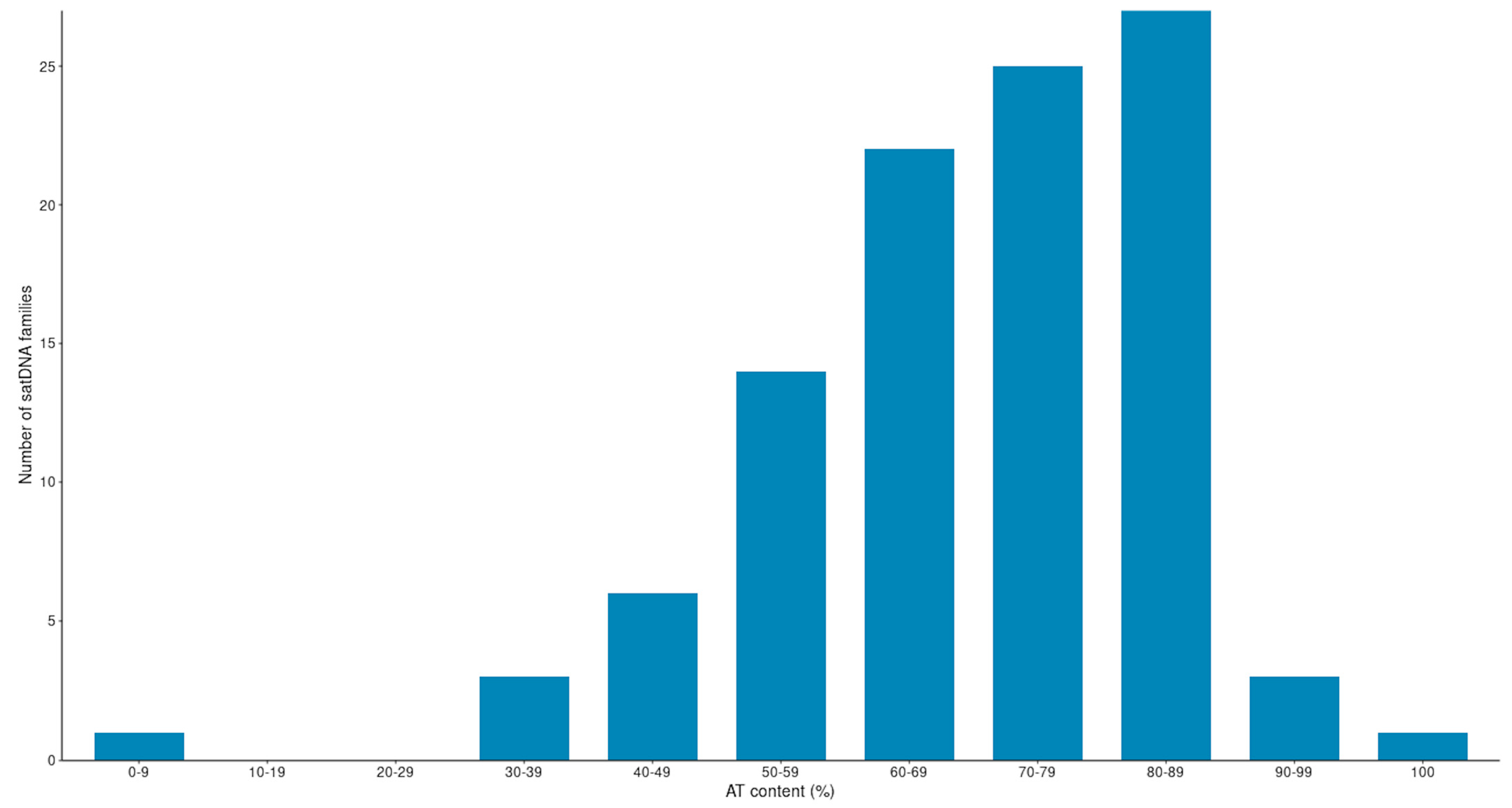 Genes 14 00300 g004 Genes 14 00300 g004