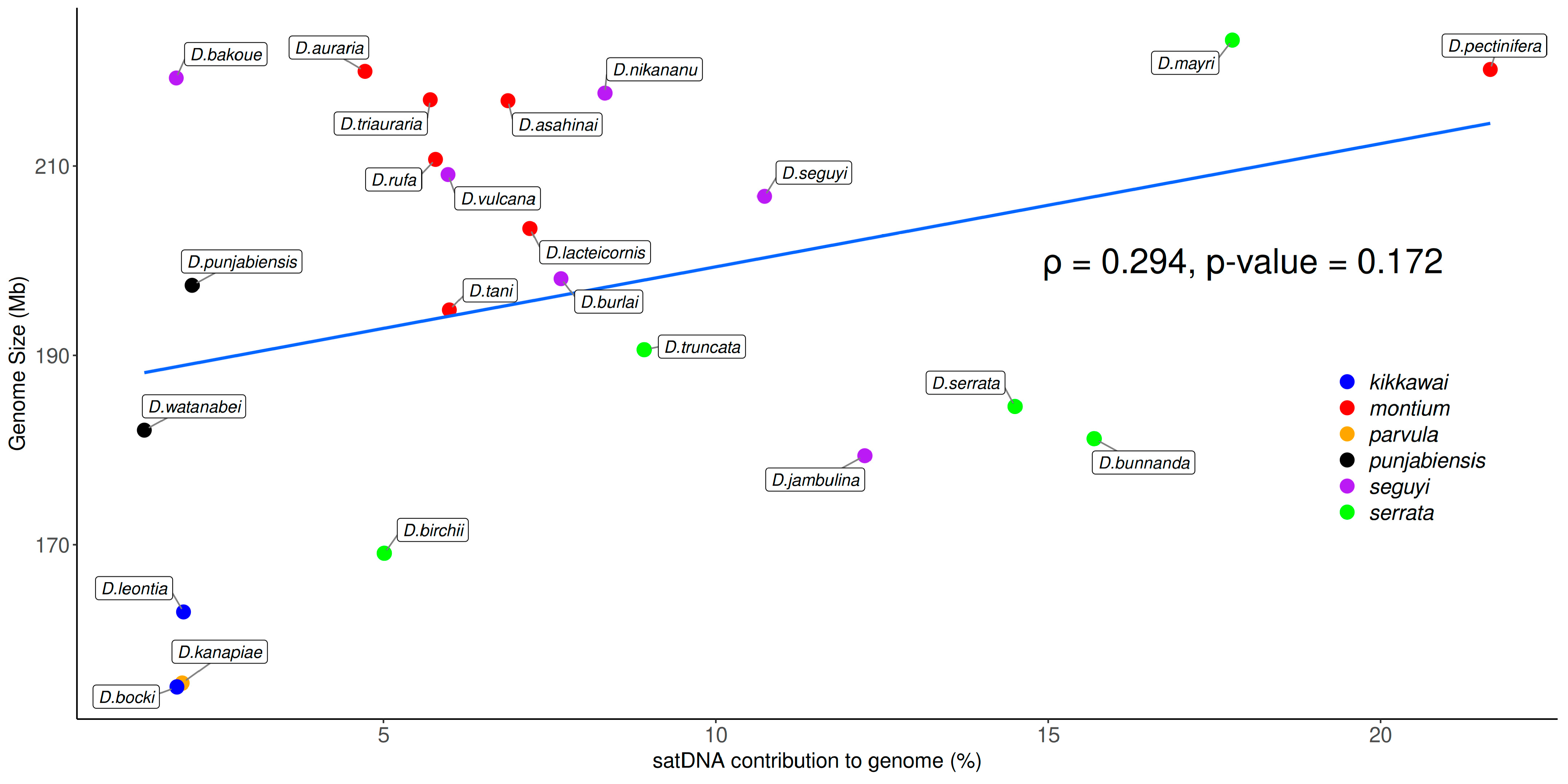 Genes 14 00300 g006 Genes 14 00300 g006