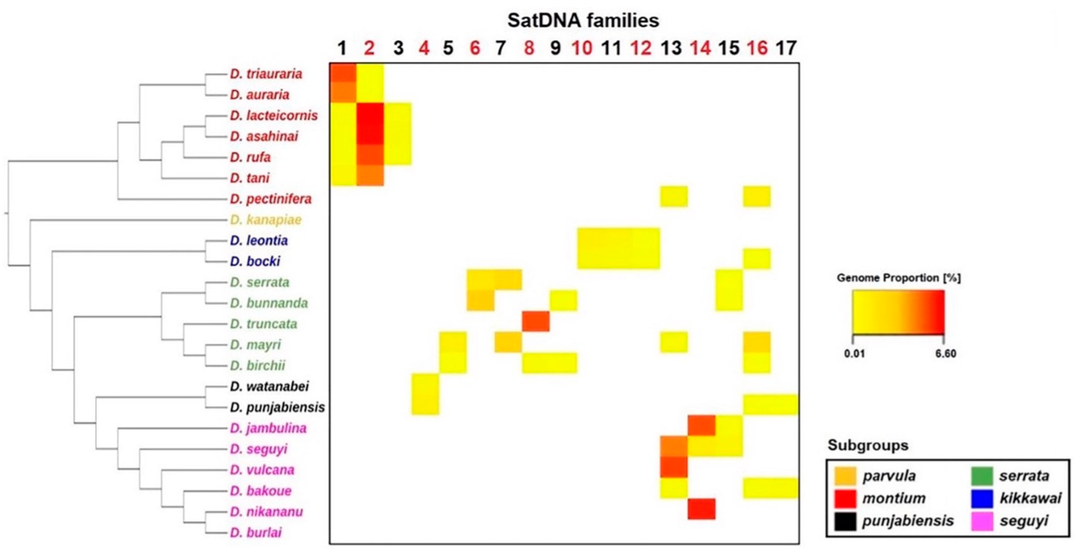 Genes 14 00300 g007 Genes 14 00300 g007