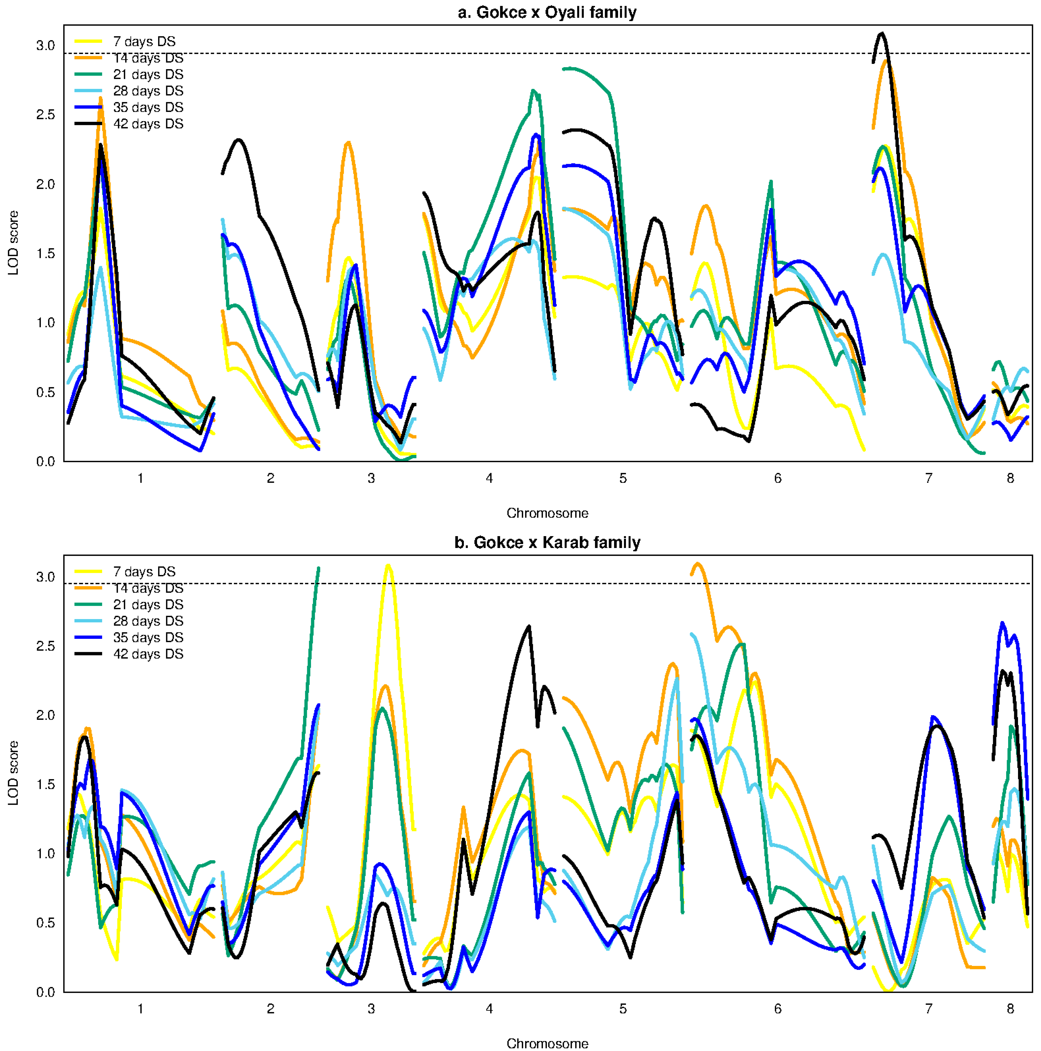 Genes 14 00316 g003 Genes 14 00316 g003