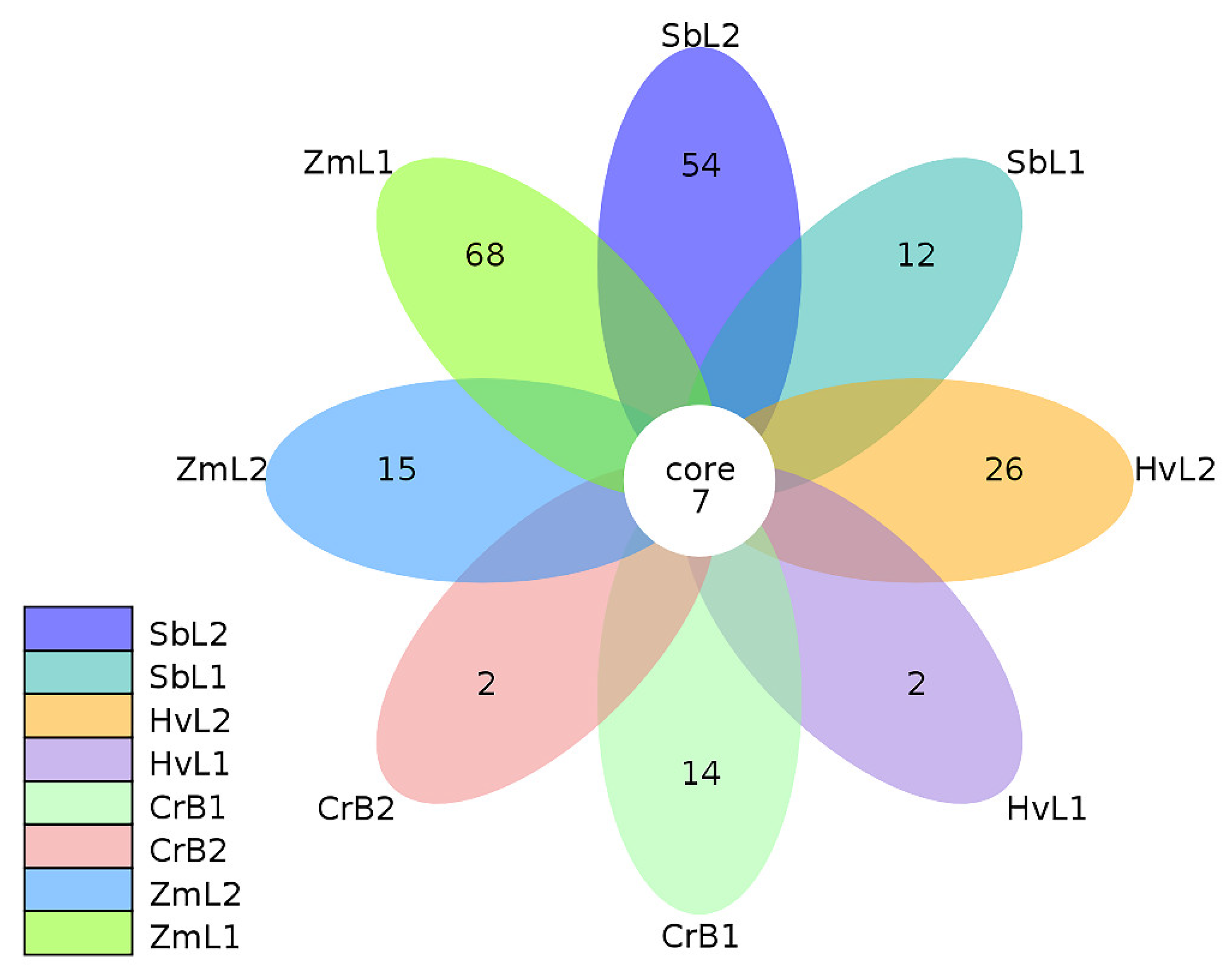 Genes | Free Full-Text | The Adaptive Evolution in the Fall 