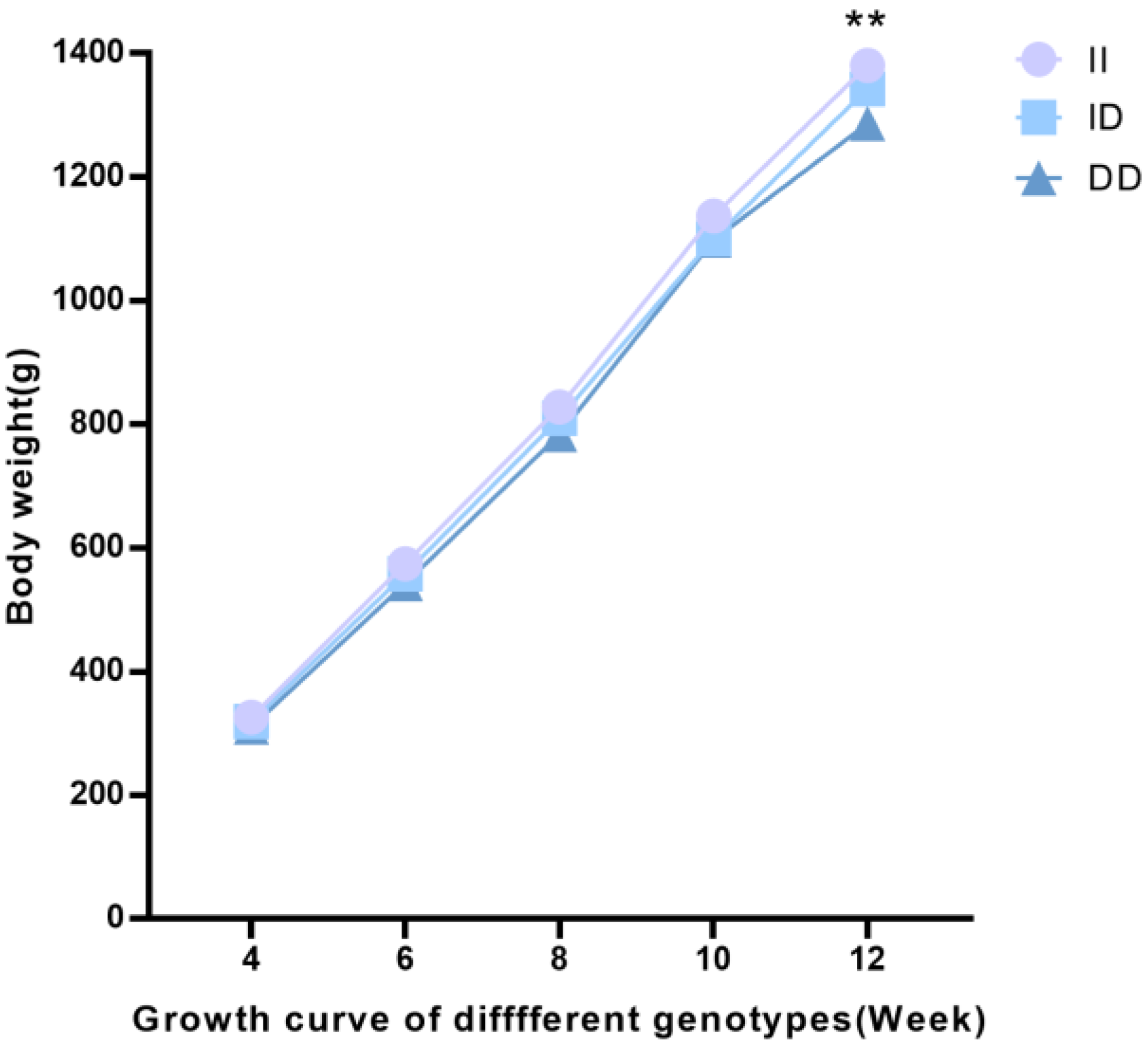 Genes 14 00339 g004 Genes 14 00339 g004