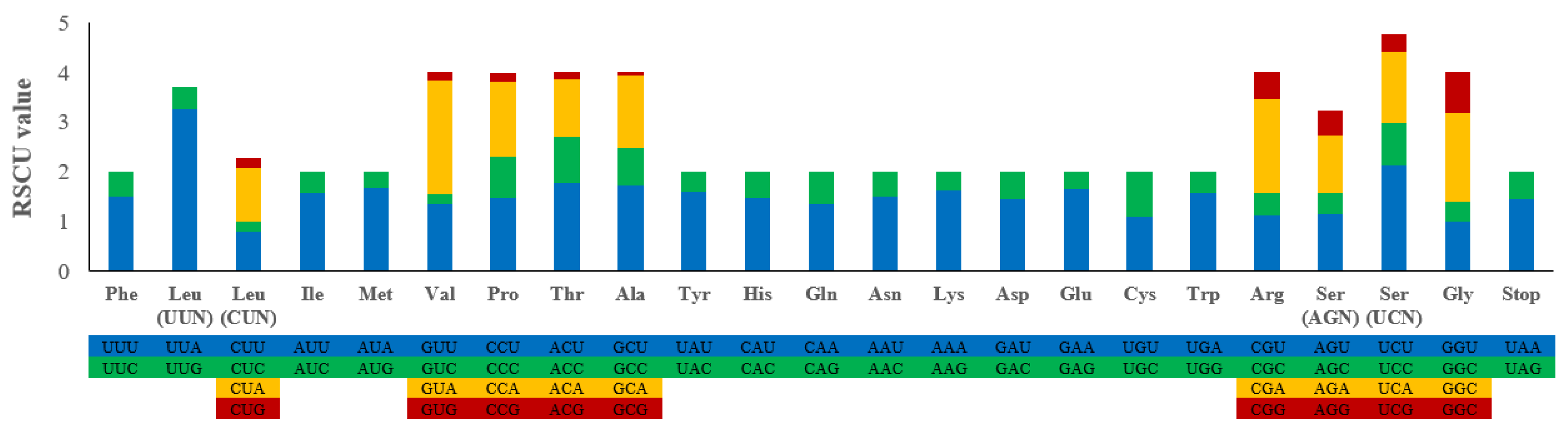 Genes 14 00388 g002