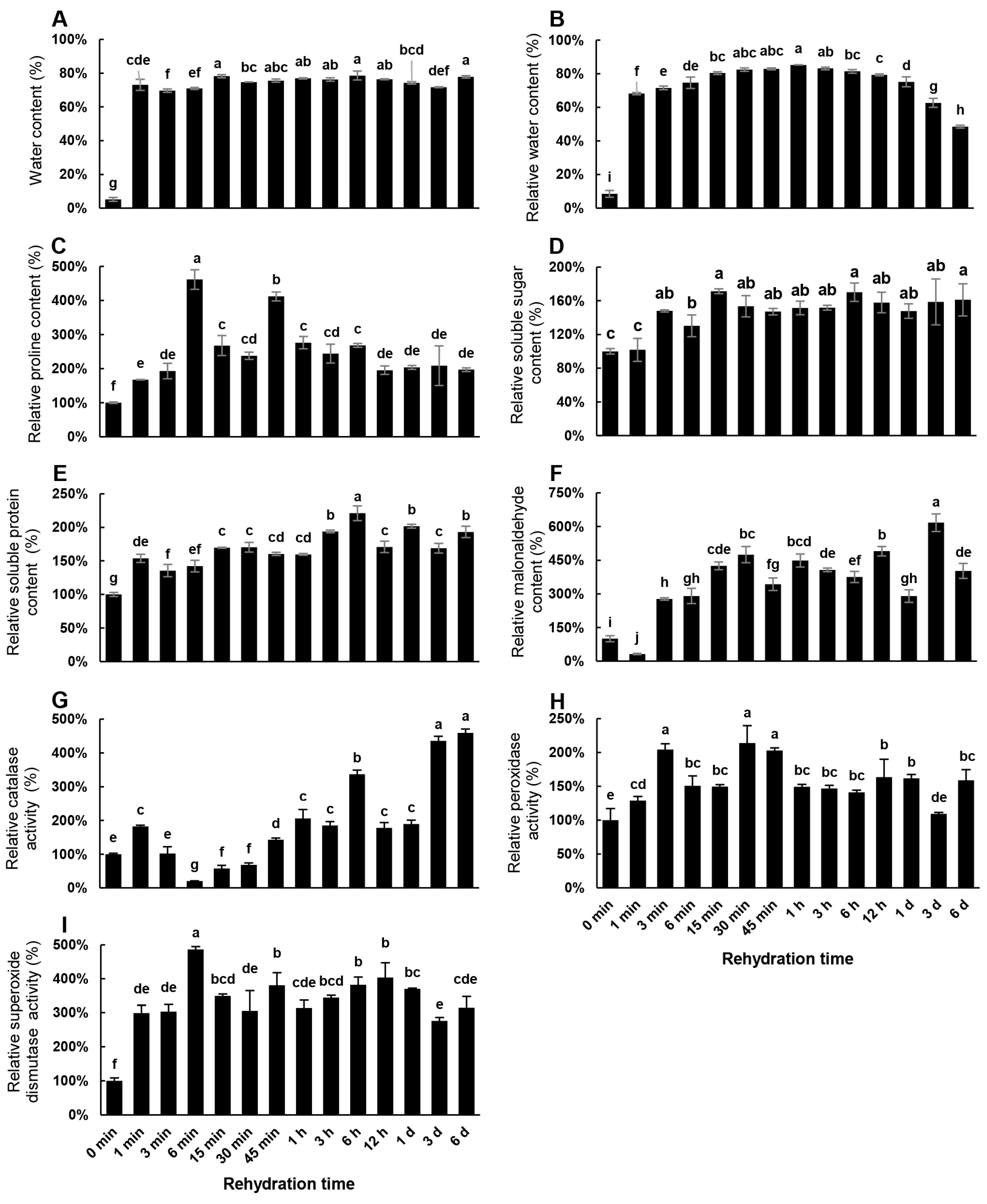 Genes 14 00390 g002 Genes 14 00390 g002