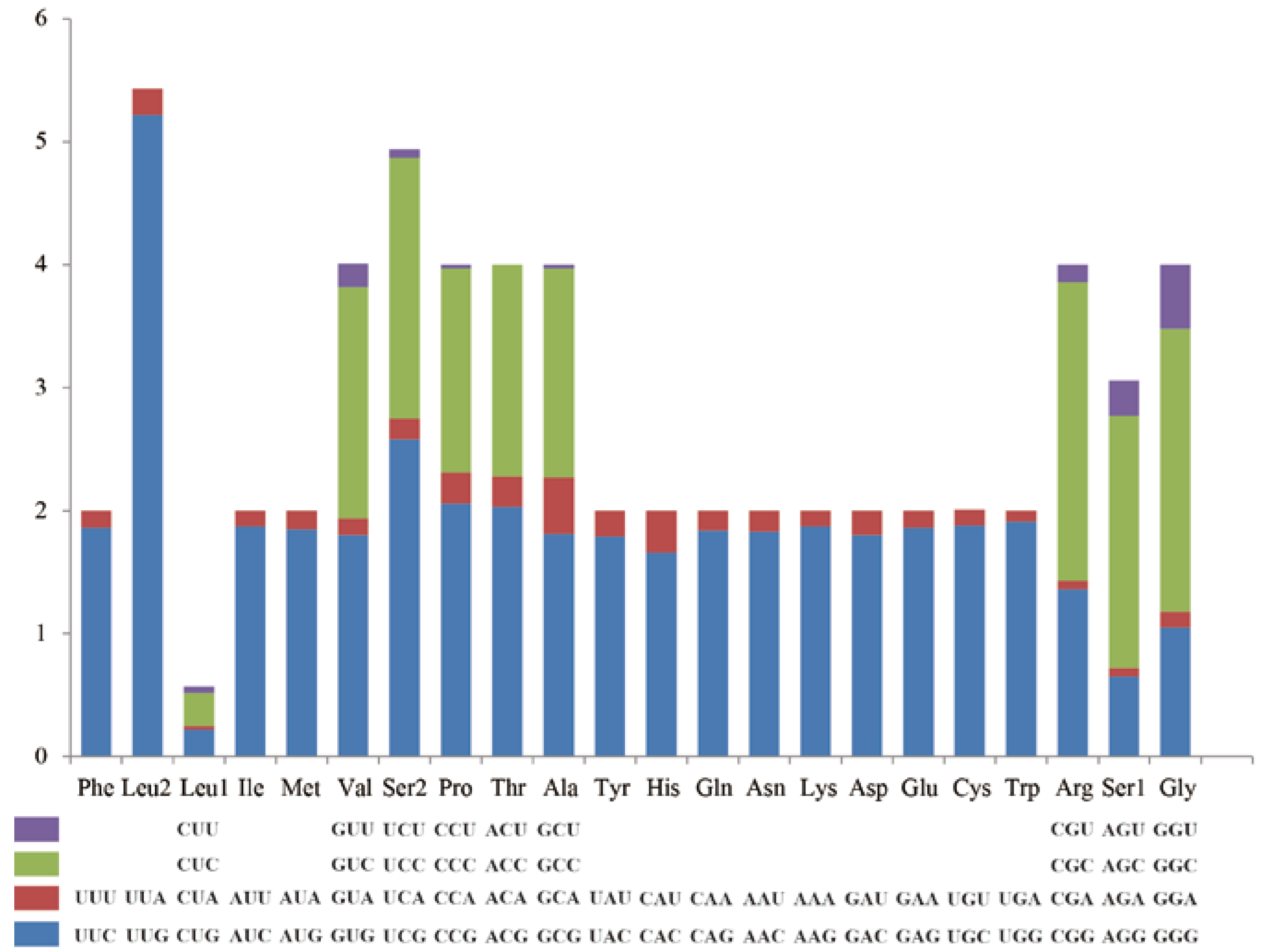 Genes 14 00414 g002 Genes 14 00414 g002