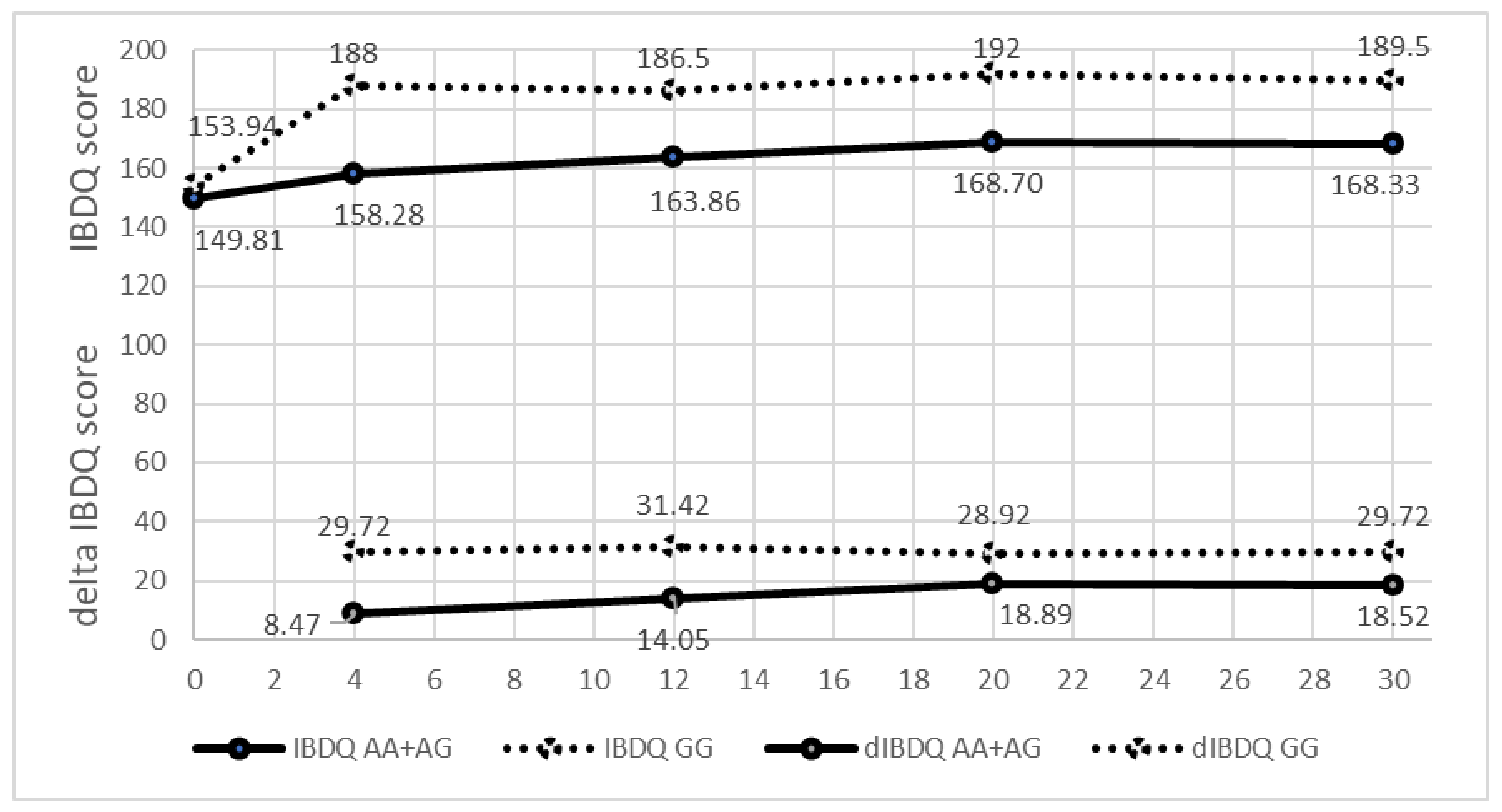 Genes 14 00452 g003 Genes 14 00452 g003