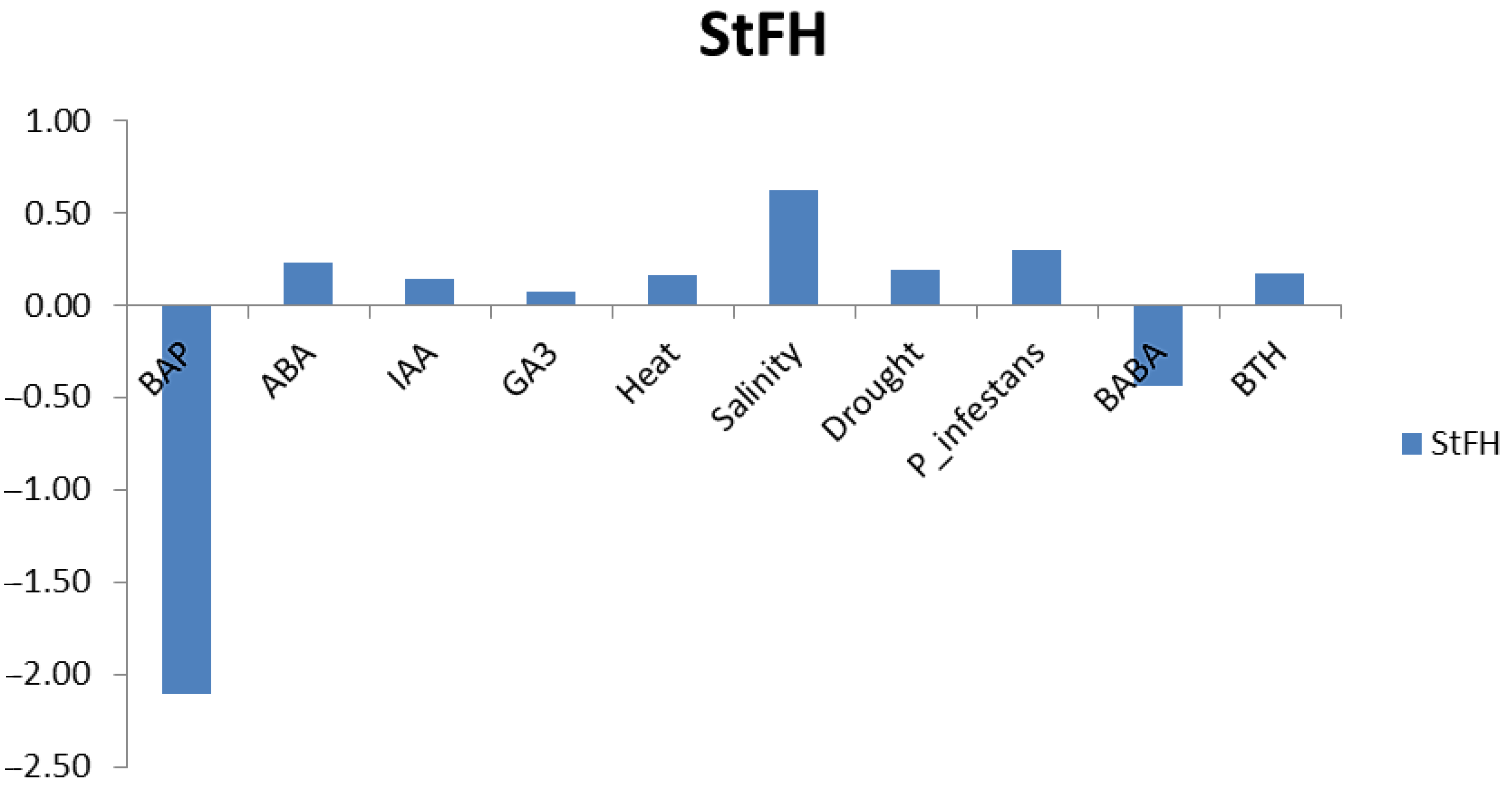Genes 14 00468 g003 Genes 14 00468 g003