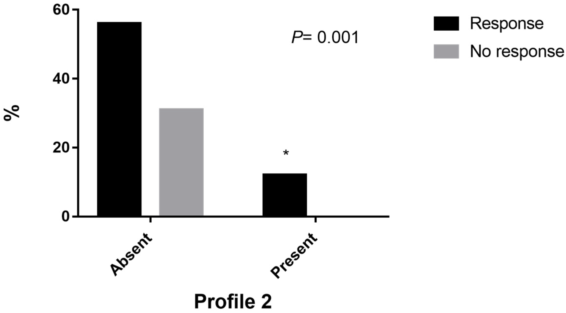 Genes 14 00524 g001 Genes 14 00524 g001