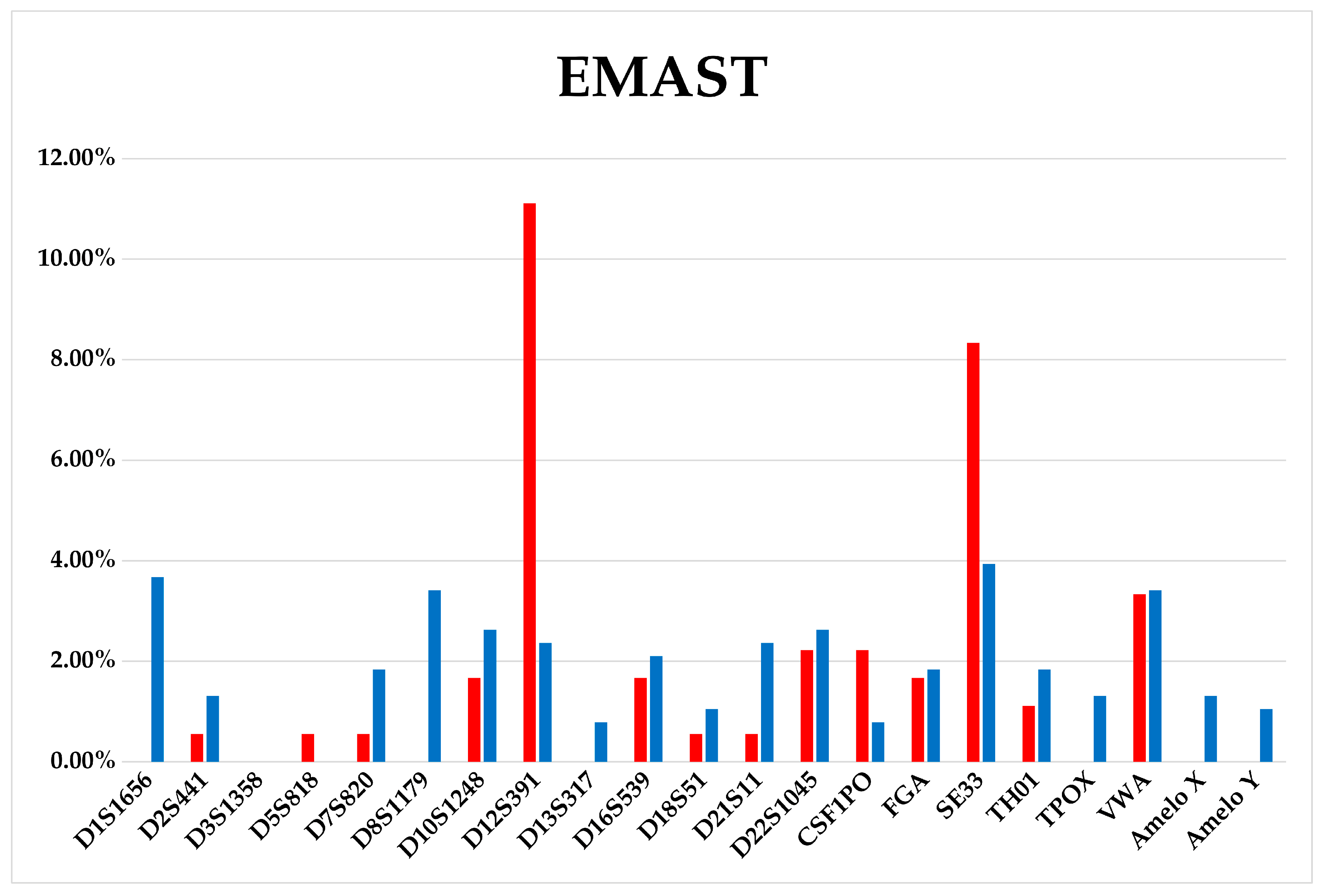 Genes 14 00571 g004 Genes 14 00571 g004