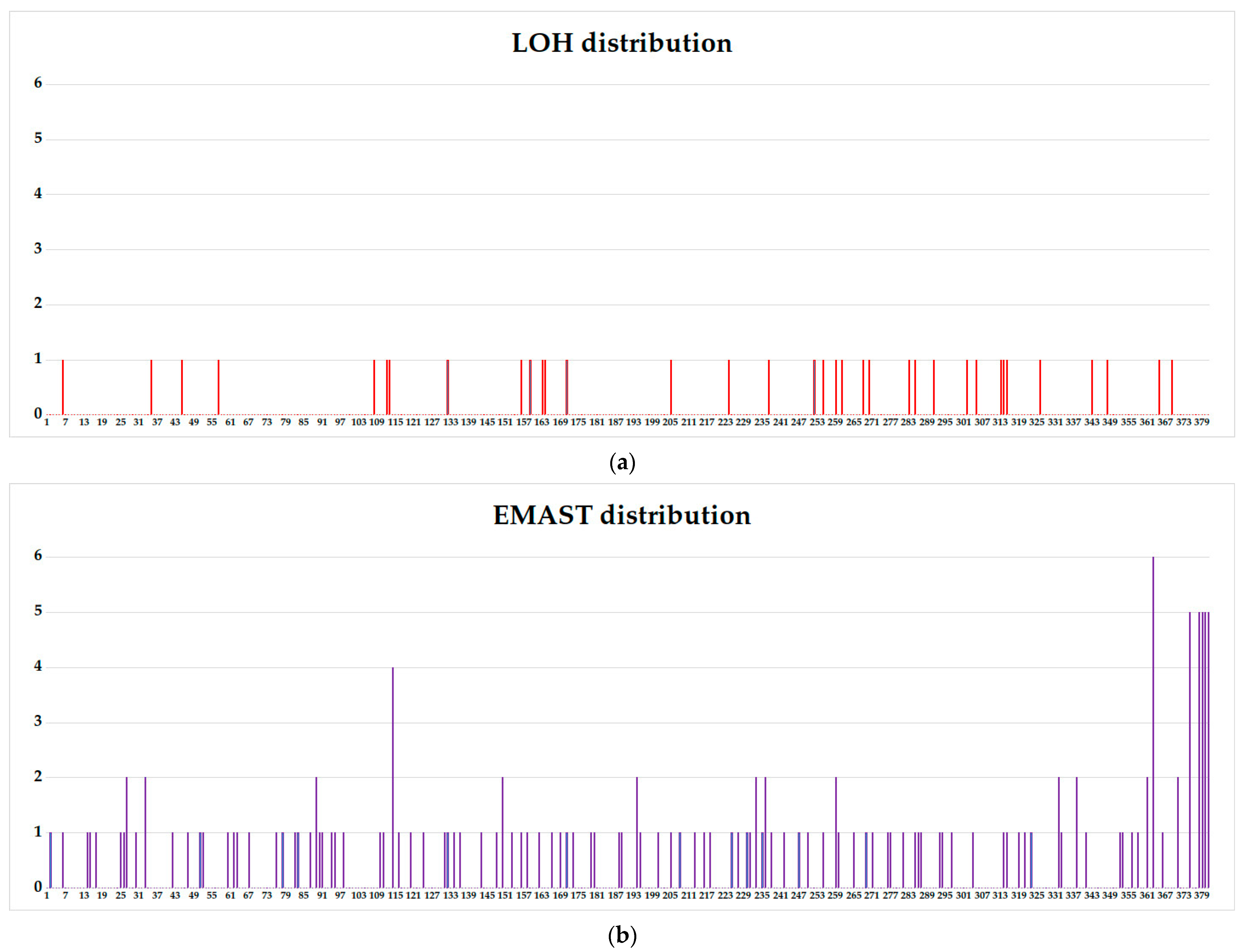 Genes 14 00571 g005 Genes 14 00571 g005