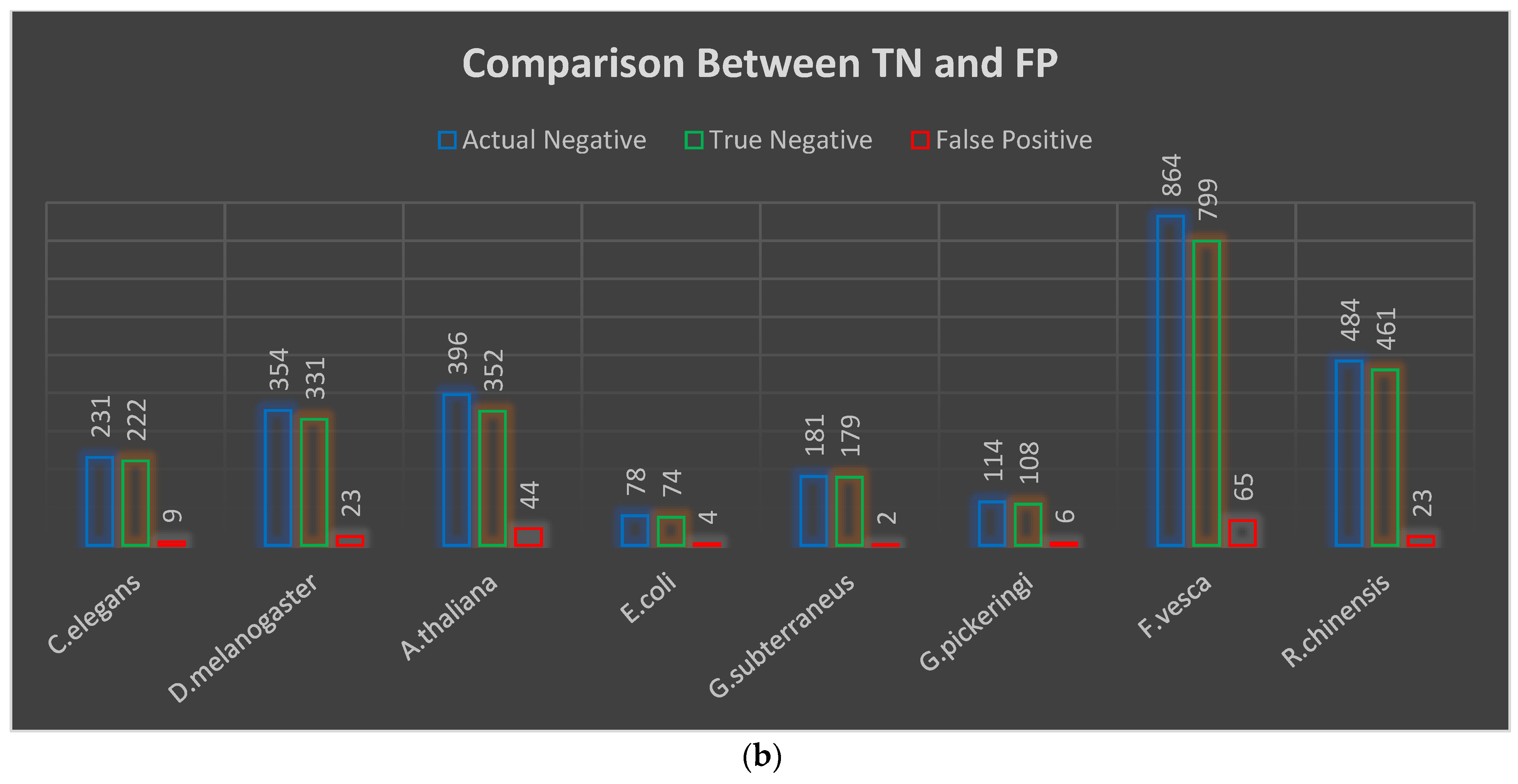Genes 14 00582 g002b Genes 14 00582 g002b