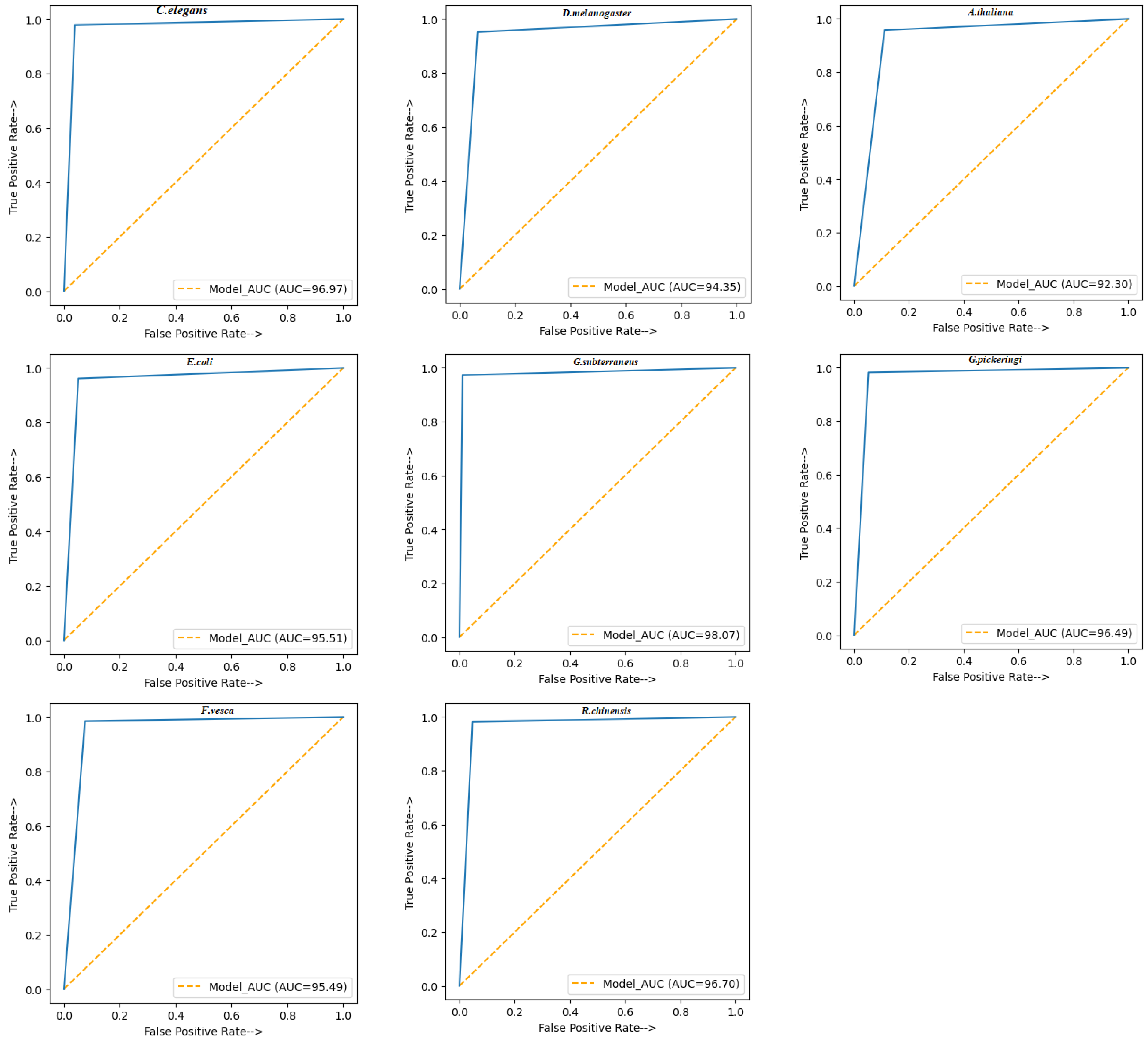 Genes 14 00582 g003 Genes 14 00582 g003