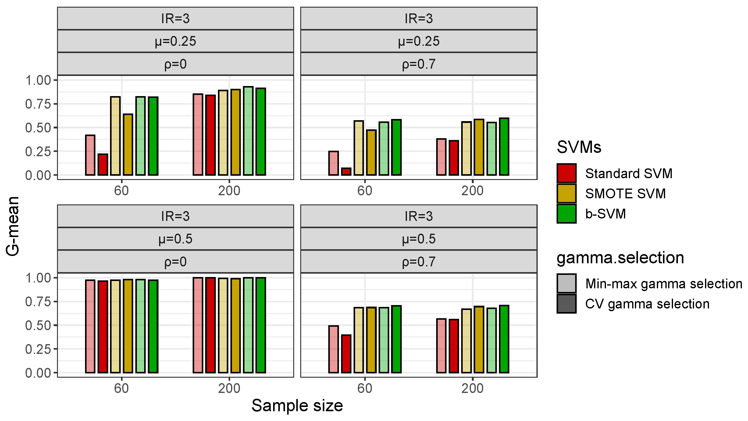 Genes 14 00583 g005 Genes 14 00583 g005