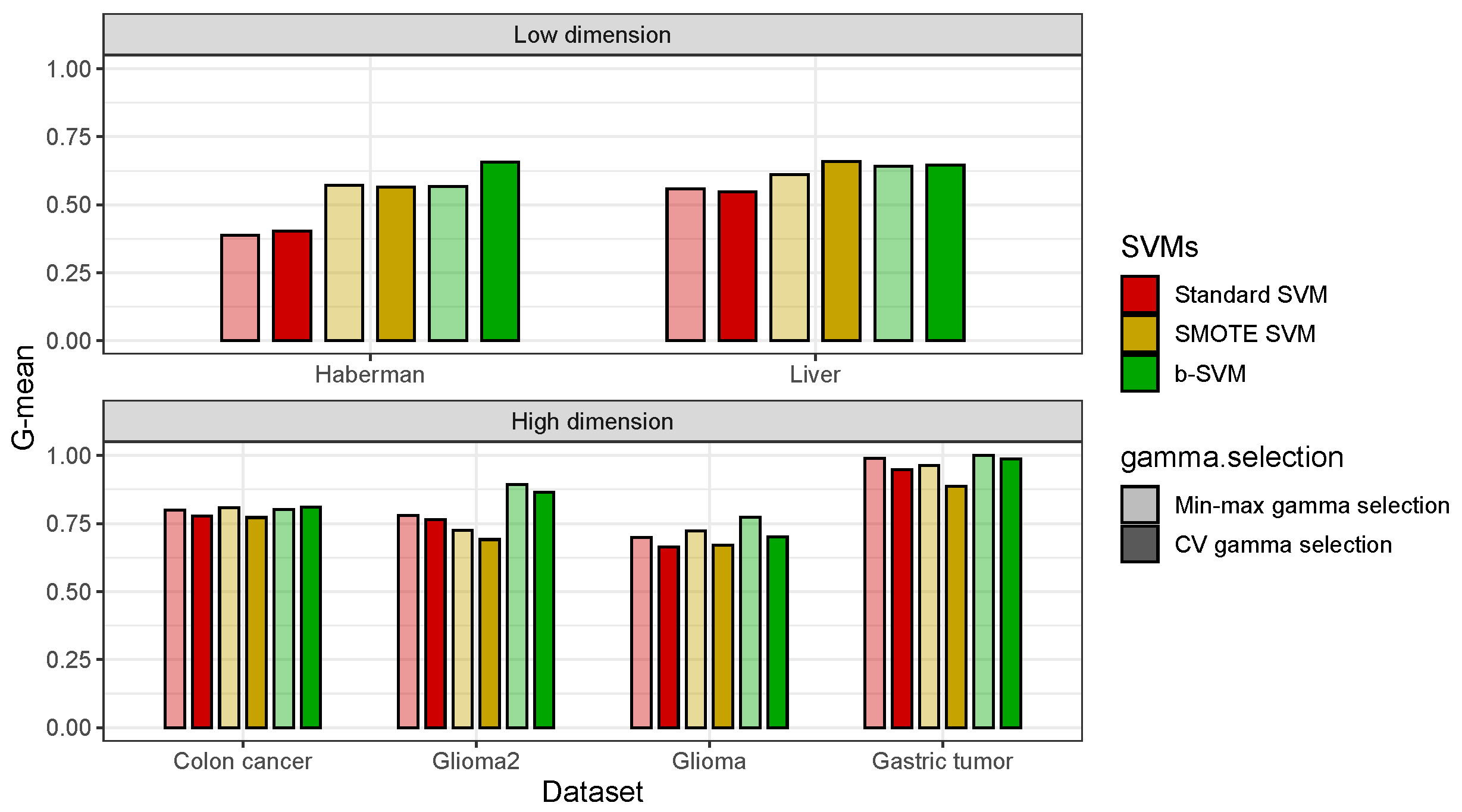 Genes 14 00583 g006 Genes 14 00583 g006