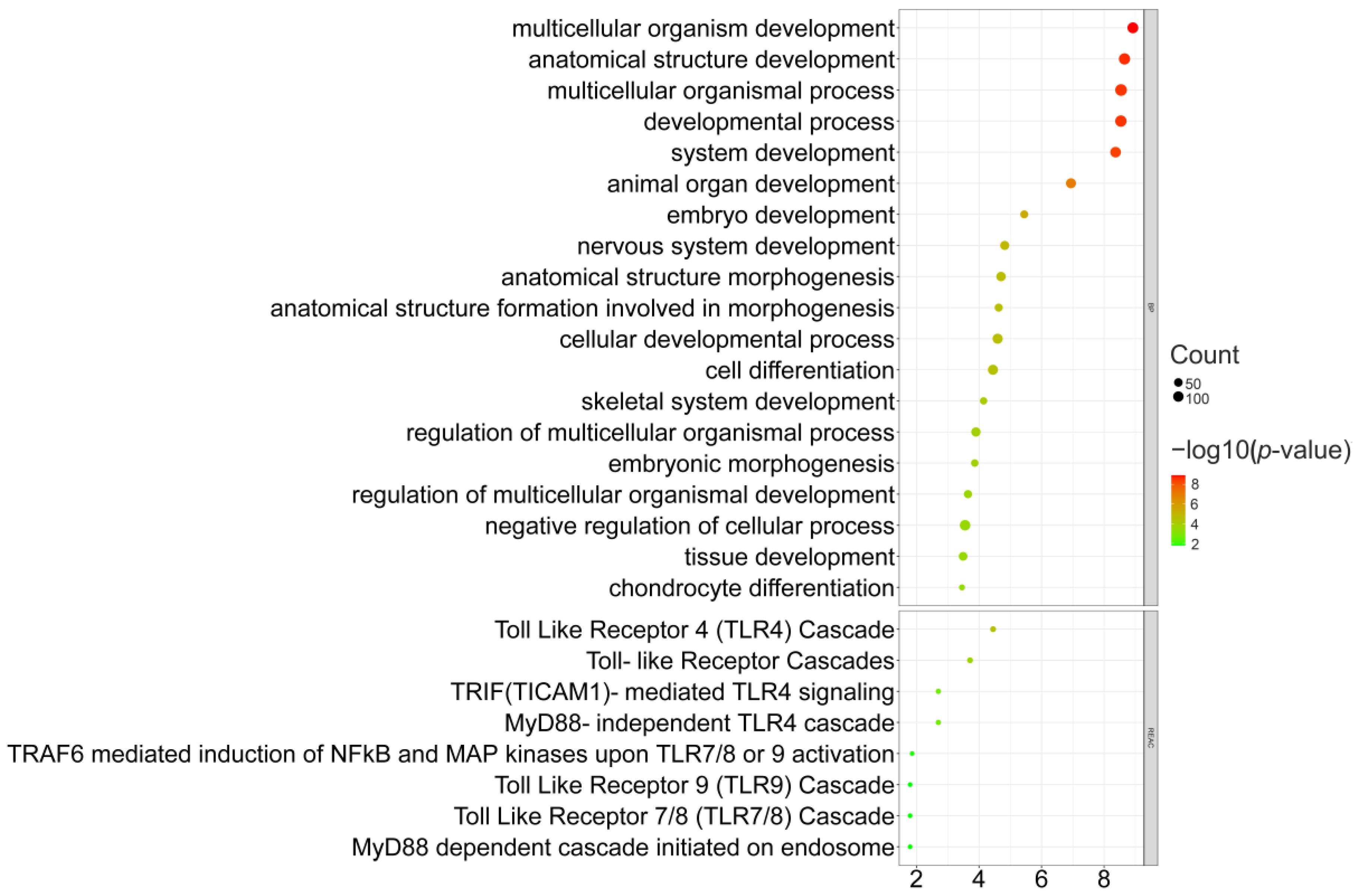 Genes 14 00584 g002