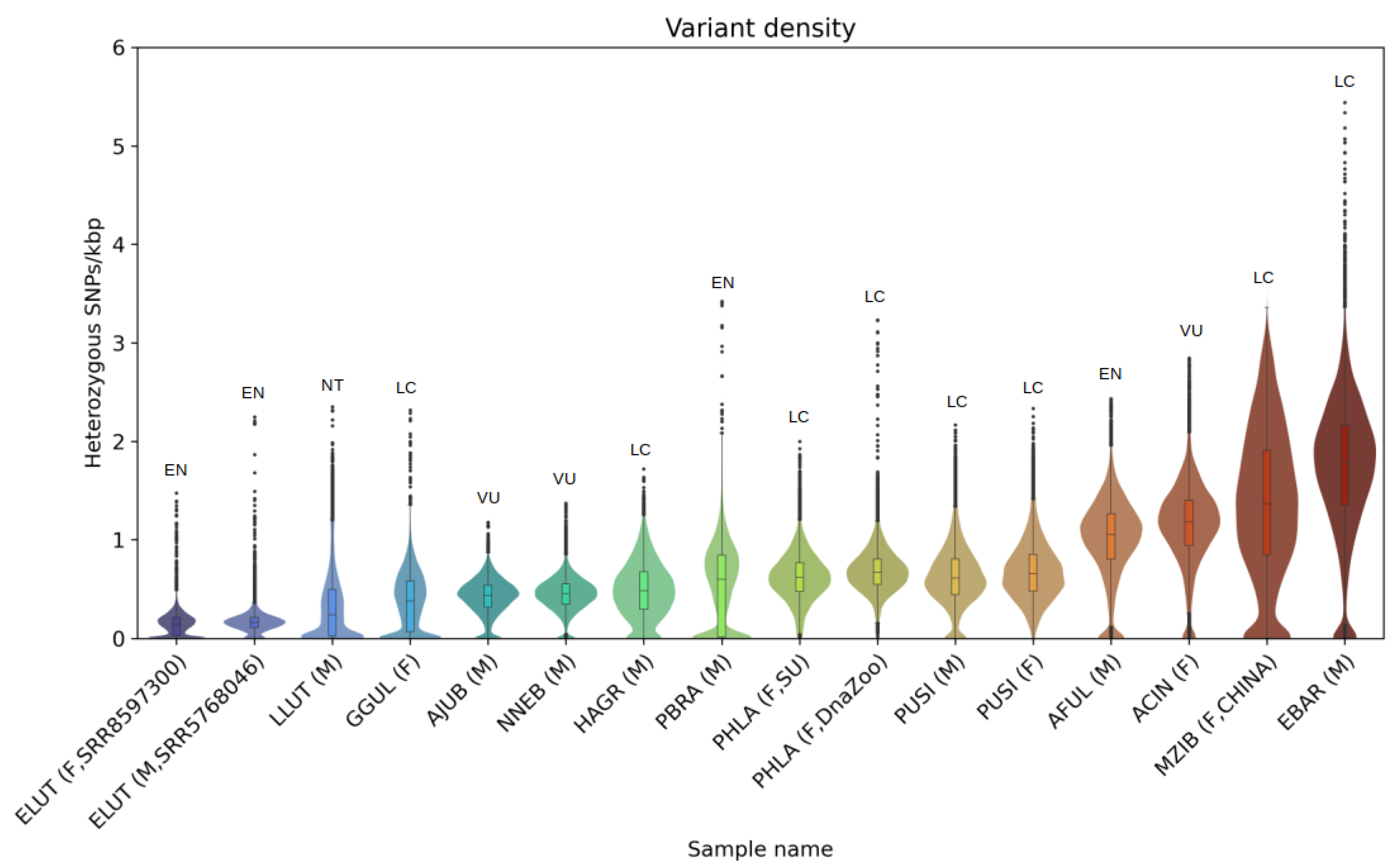 Genes 14 00619 g006 Genes 14 00619 g006