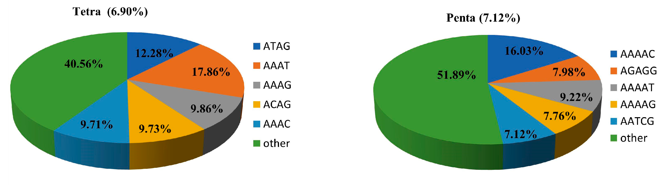Genes 14 00620 g002b Genes 14 00620 g002b