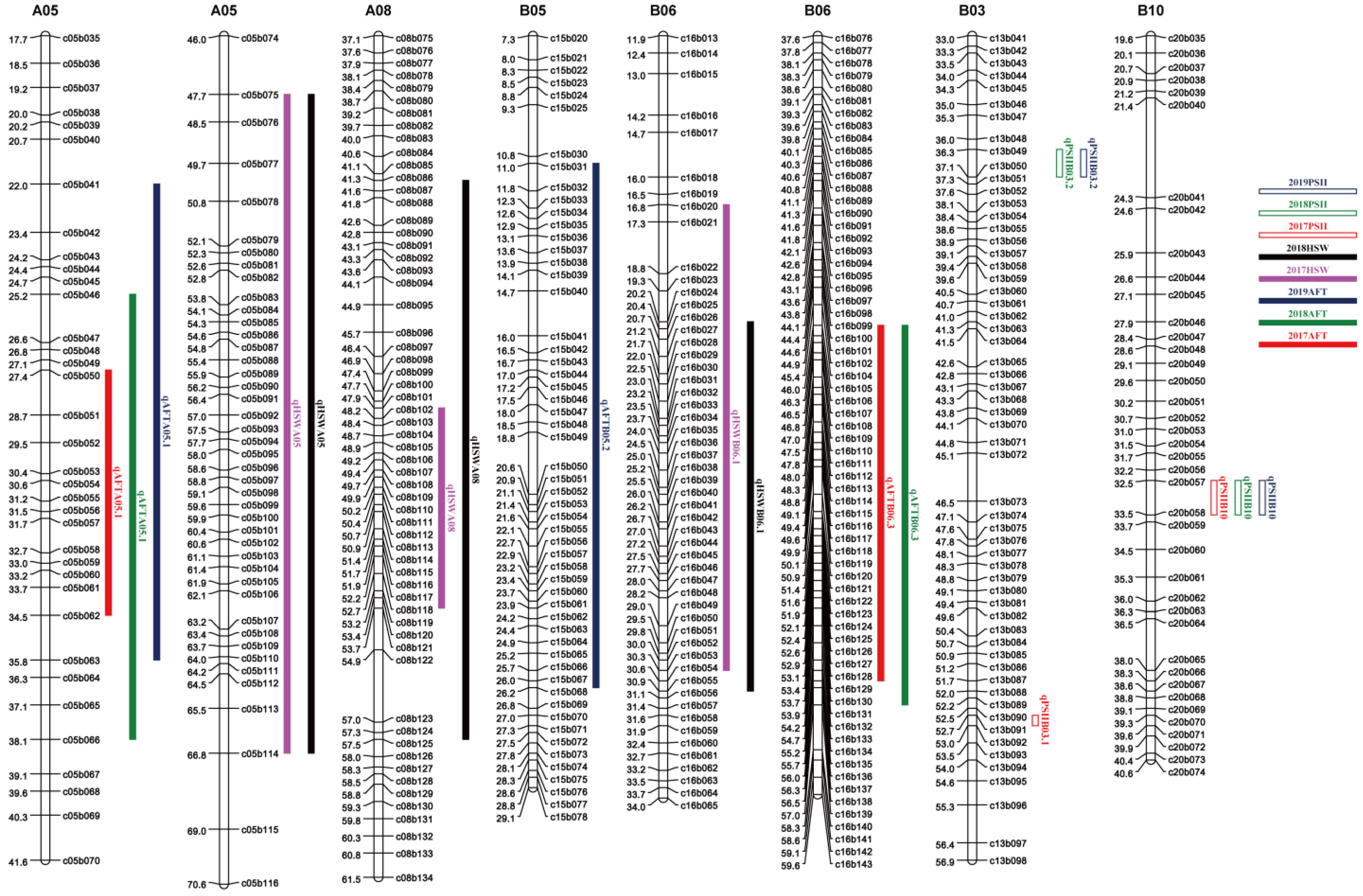 Genes 14 00625 g003 Genes 14 00625 g003
