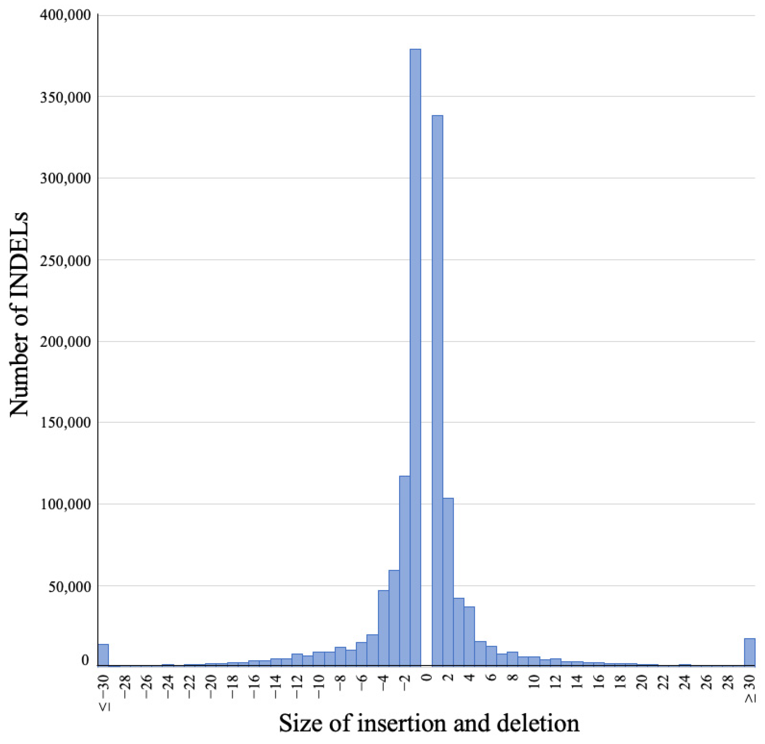 Genes 14 00638 g002