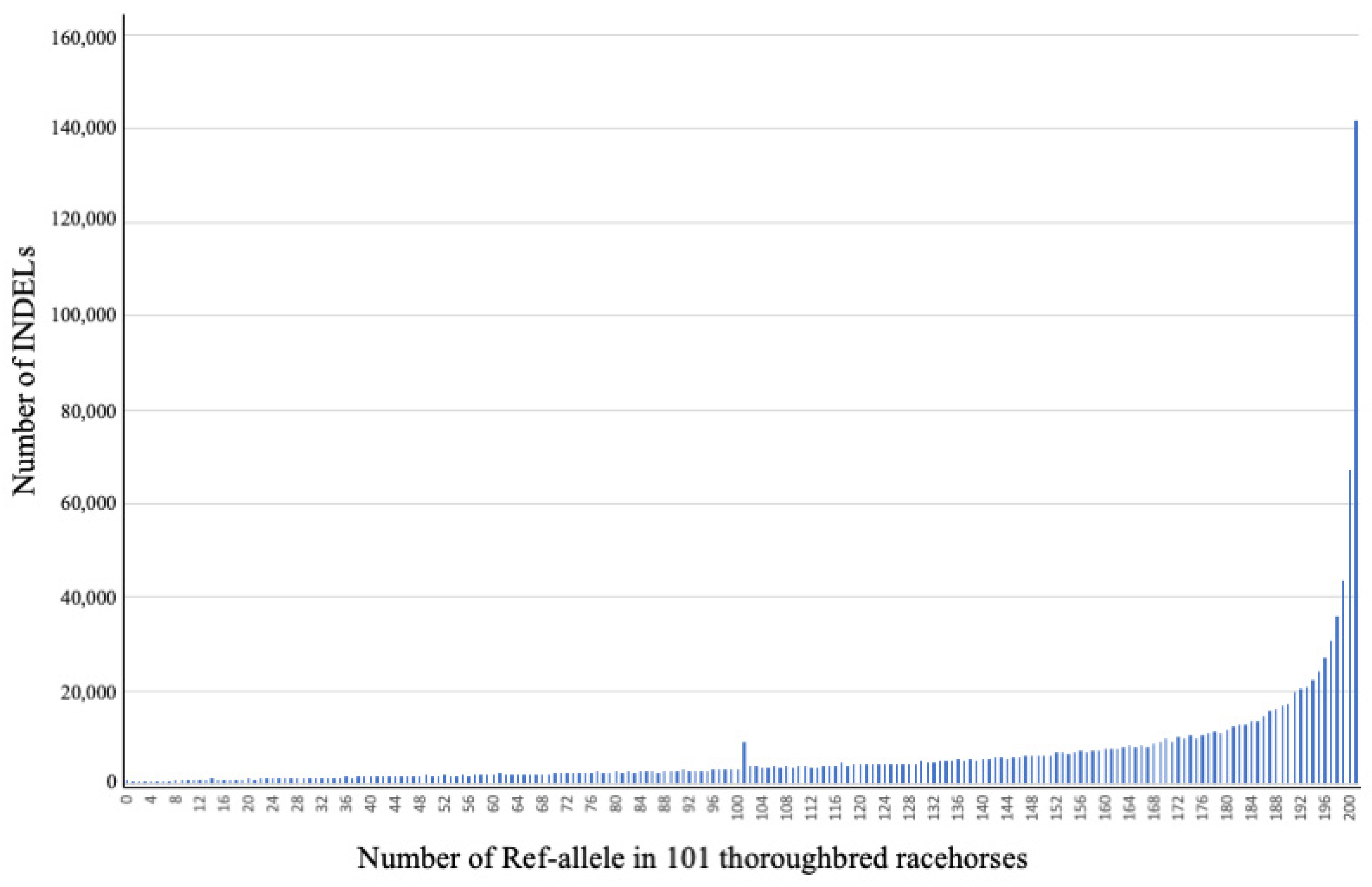 Genes 14 00638 g003