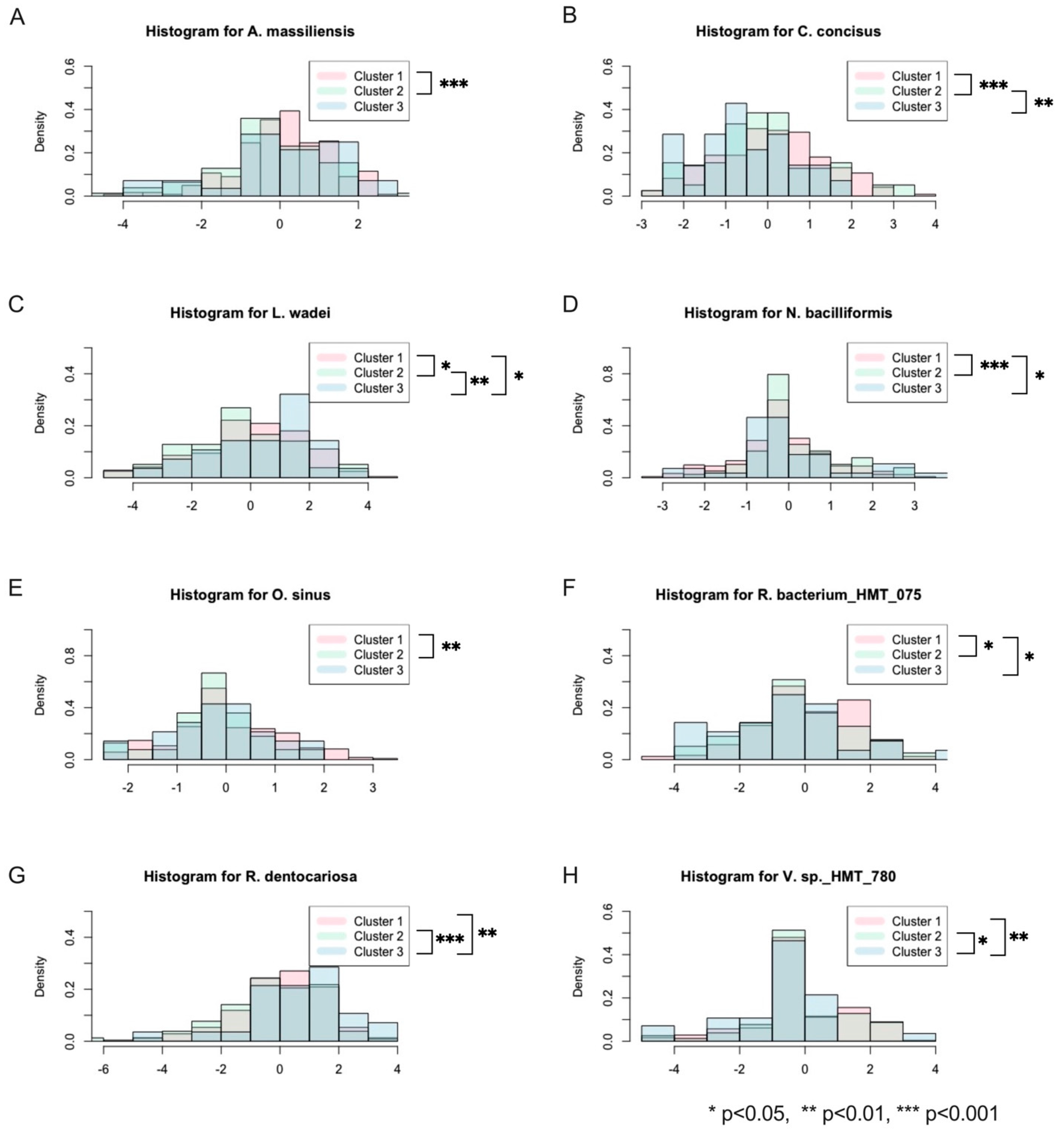 Genes 14 00641 g003 Genes 14 00641 g003