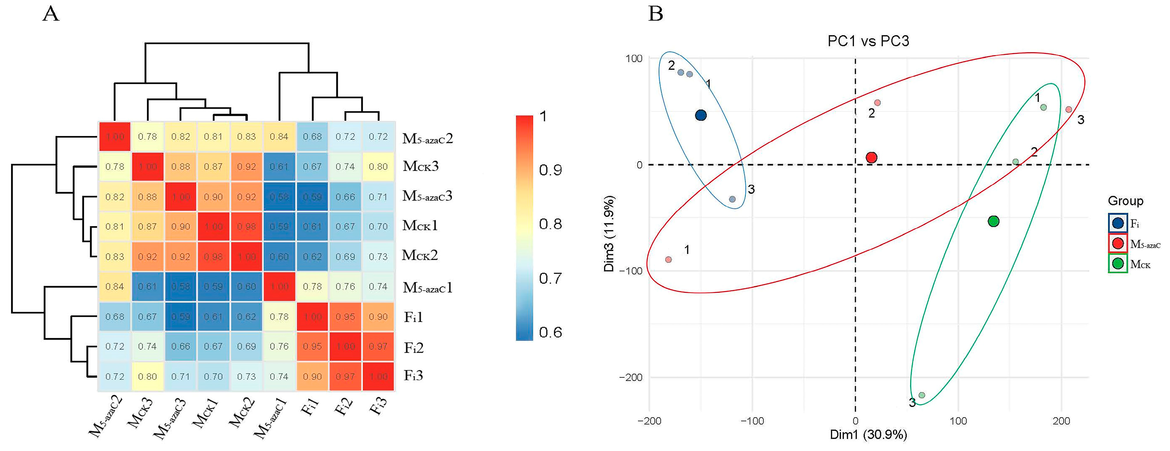 Genes Free Full Text Identifying Genes Associated With Female