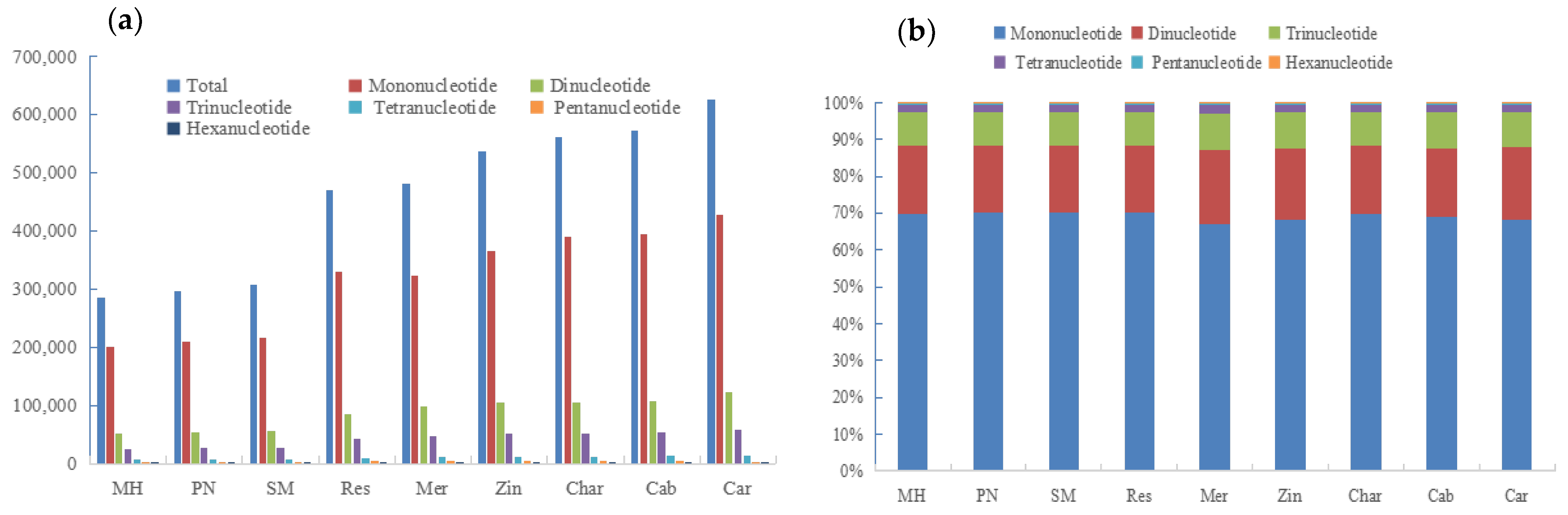 Genes 14 00663 g003
