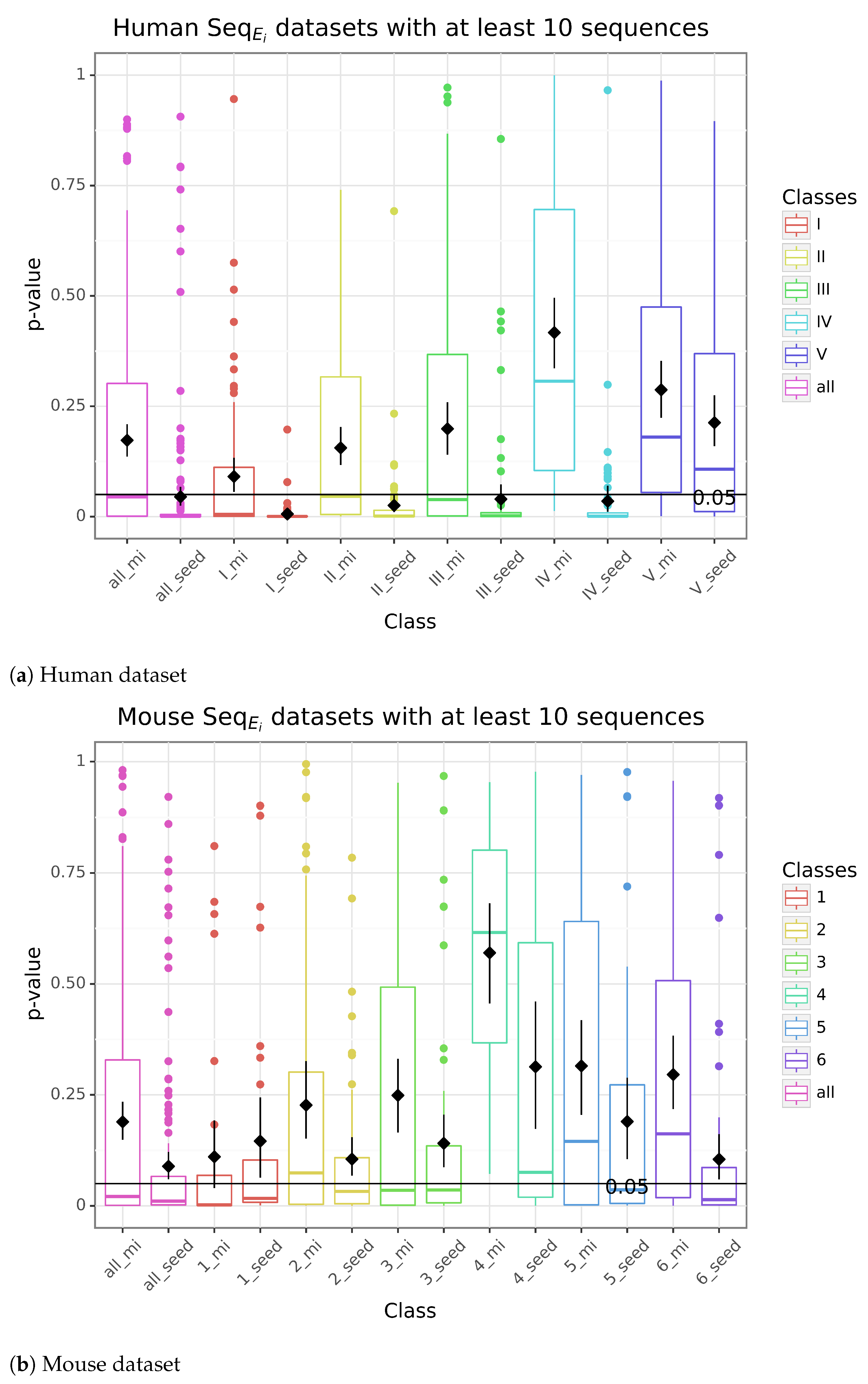 Genes 14 00664 g005