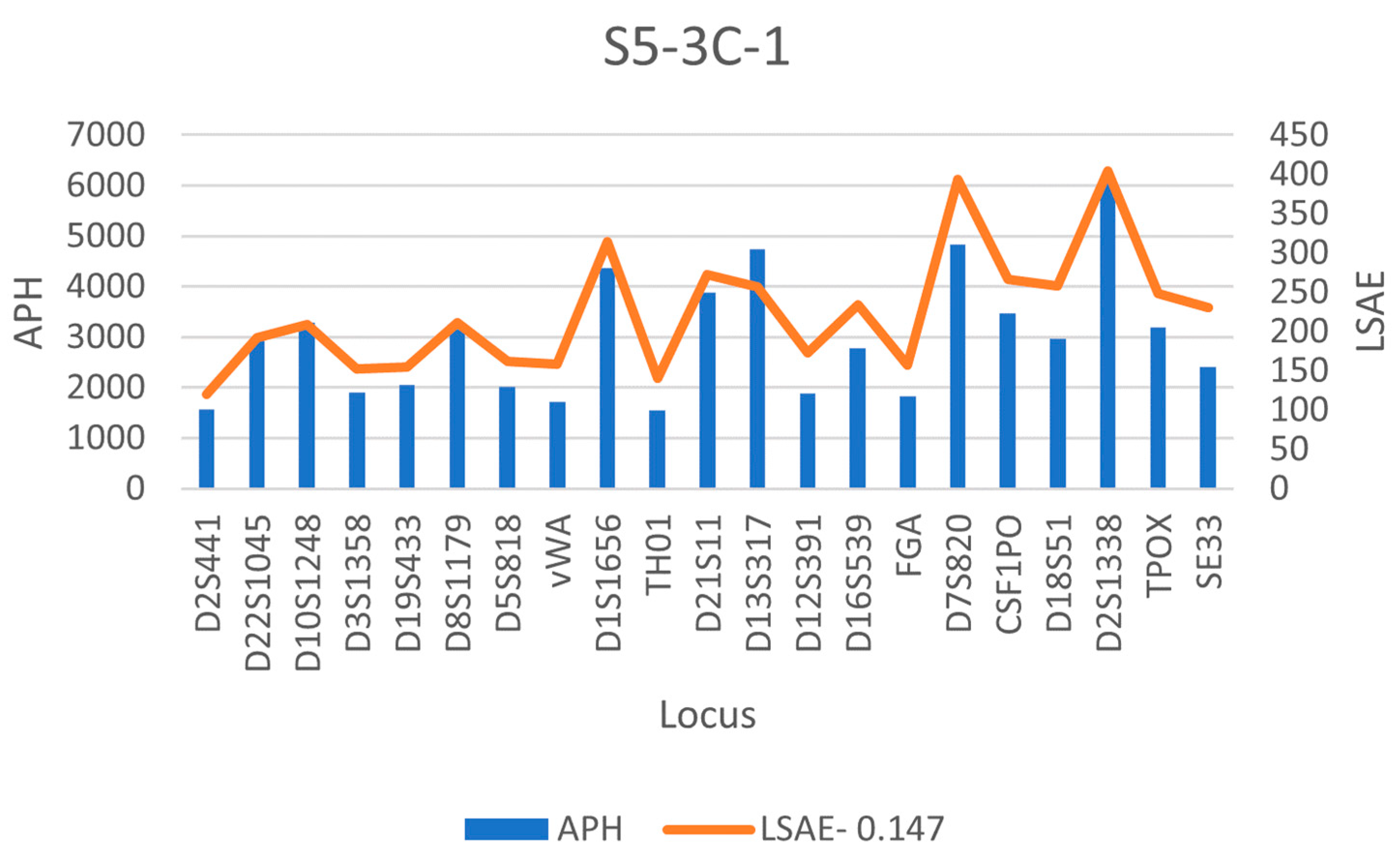 Genes 14 00674 g007 Genes 14 00674 g007