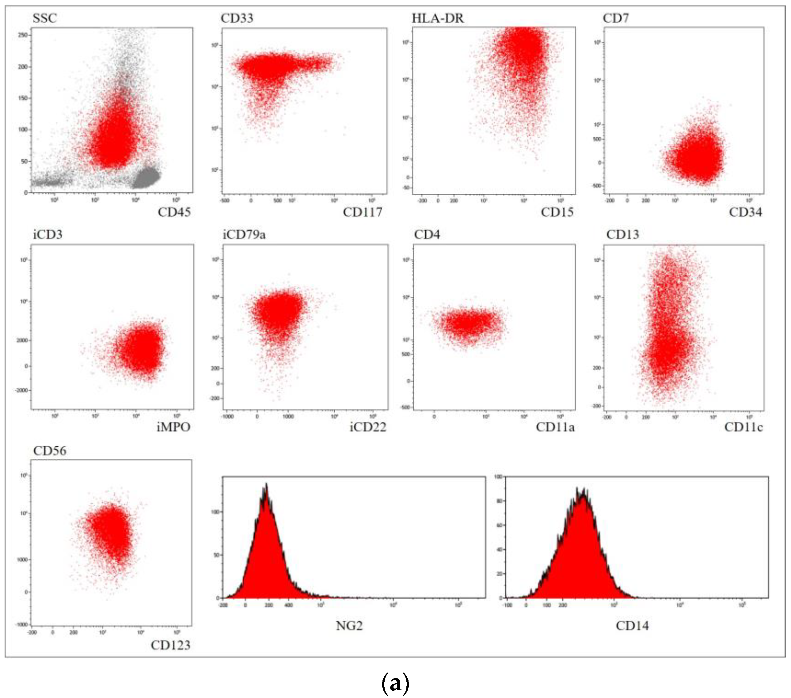 Genes 14 00675 g002a Genes 14 00675 g002a