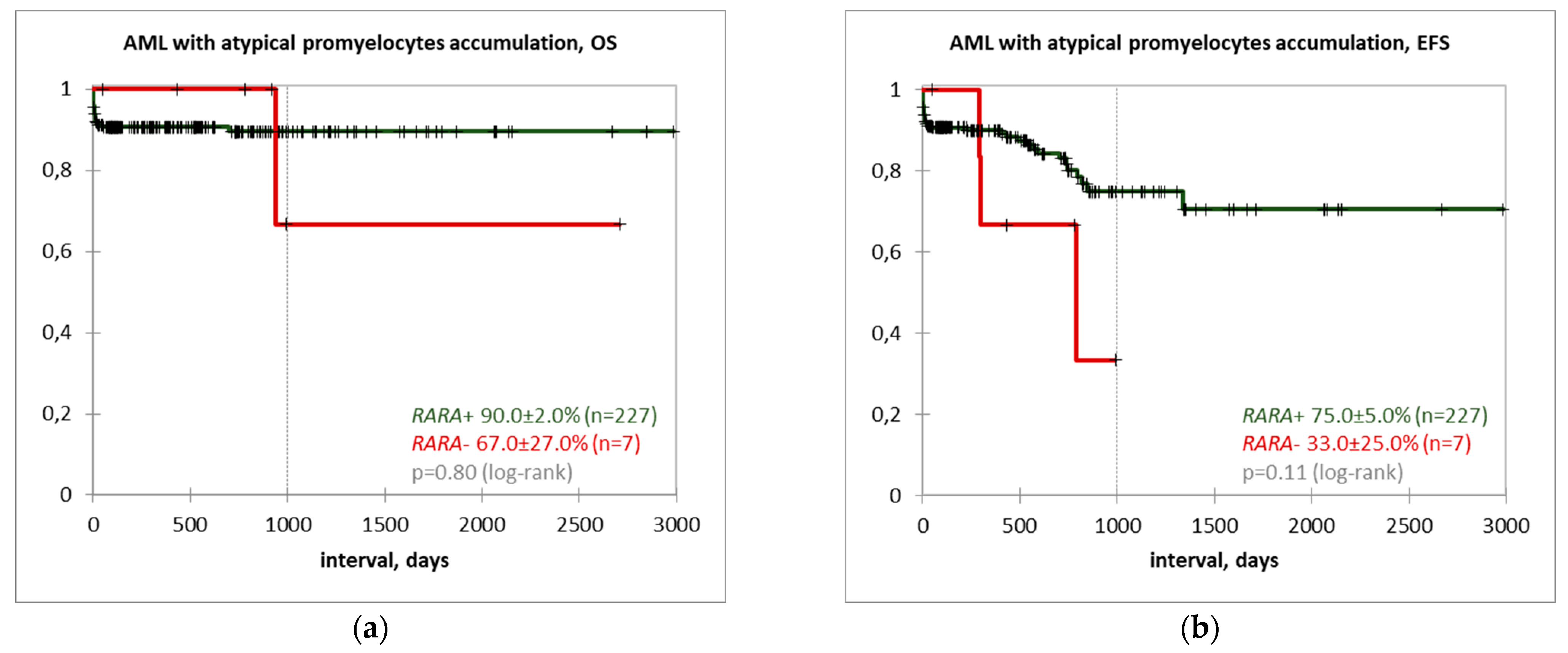Genes 14 00675 g003 Genes 14 00675 g003