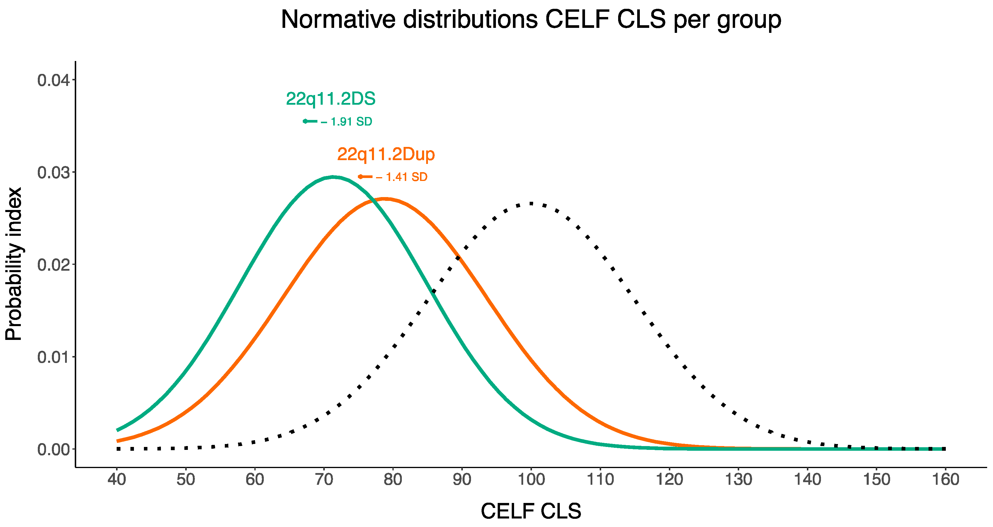 Genes 14 00679 g003 Genes 14 00679 g003