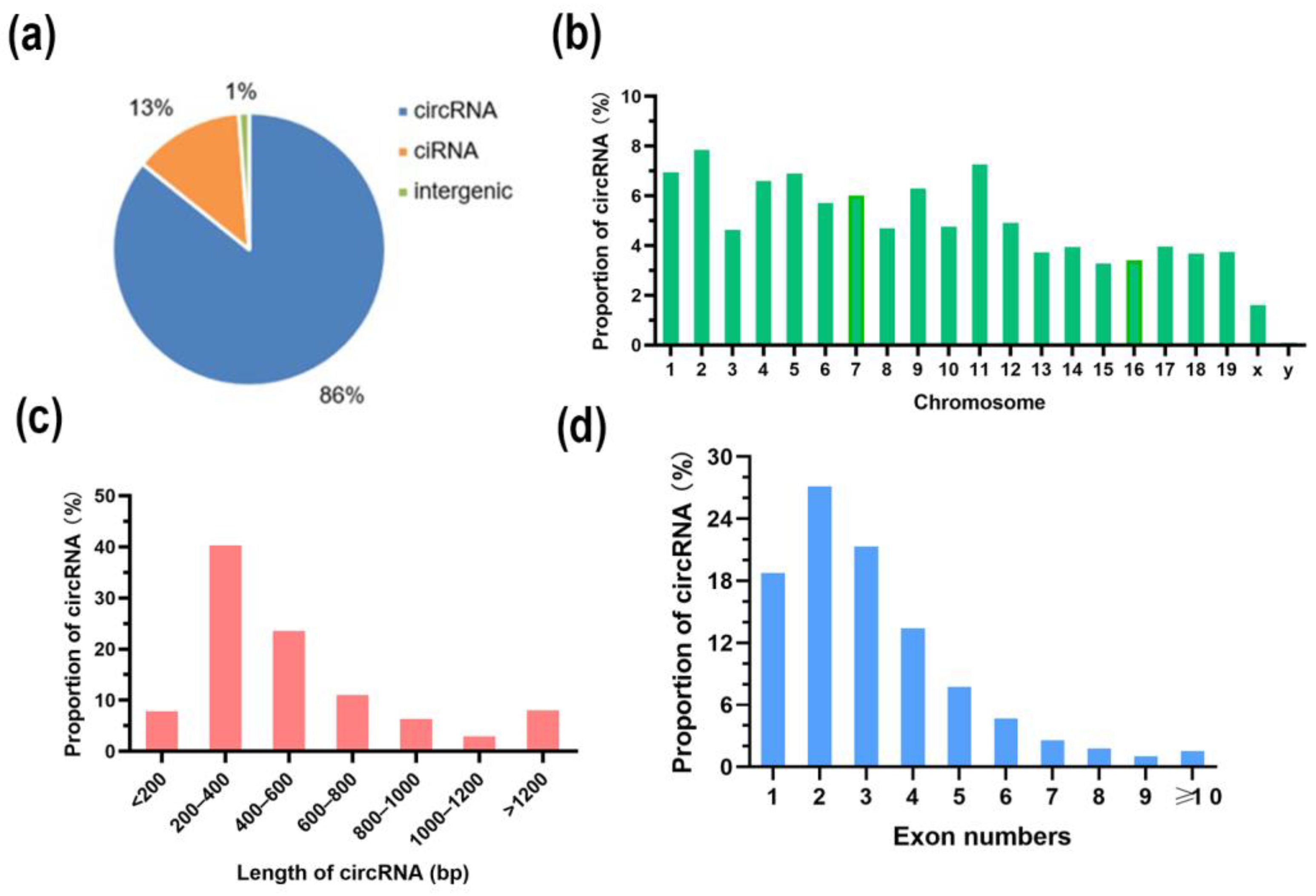 Genes 14 00688 g002 Genes 14 00688 g002