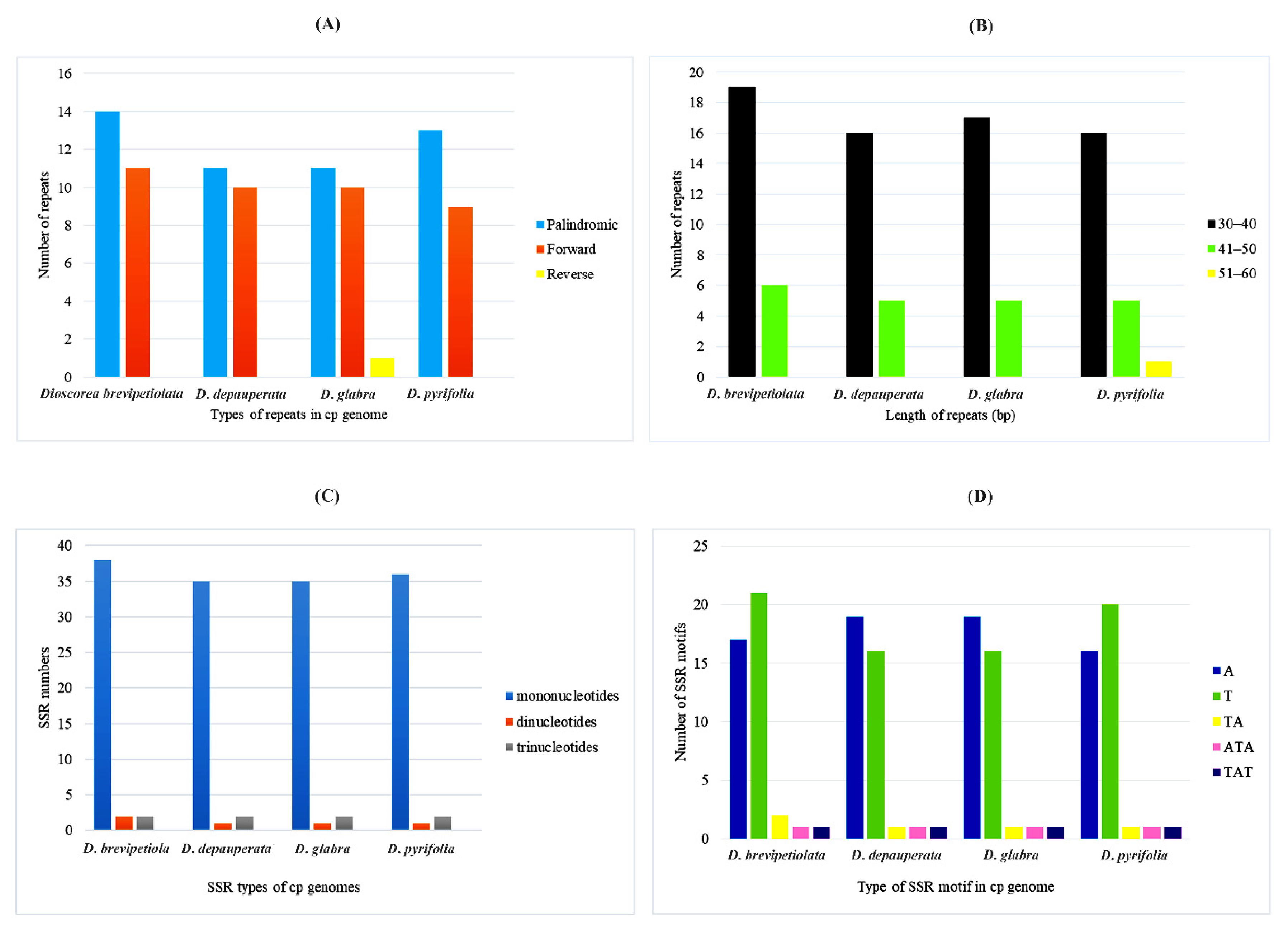 Genes 14 00703 g002 Genes 14 00703 g002