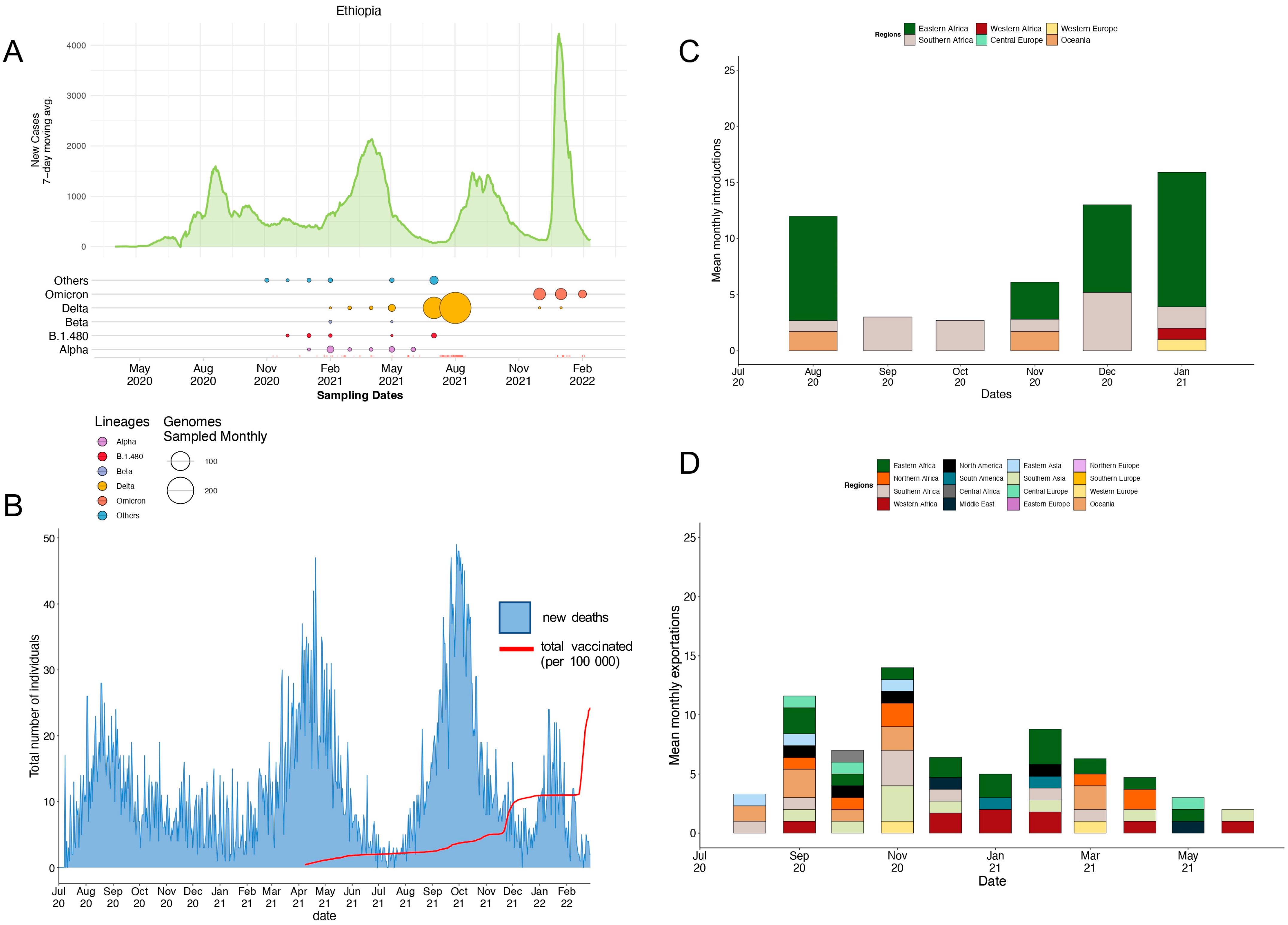 Assembly of SARS-CoV-2 genomes from tiled amplicon Illumina sequencing  using Geneious Prime – Geneious