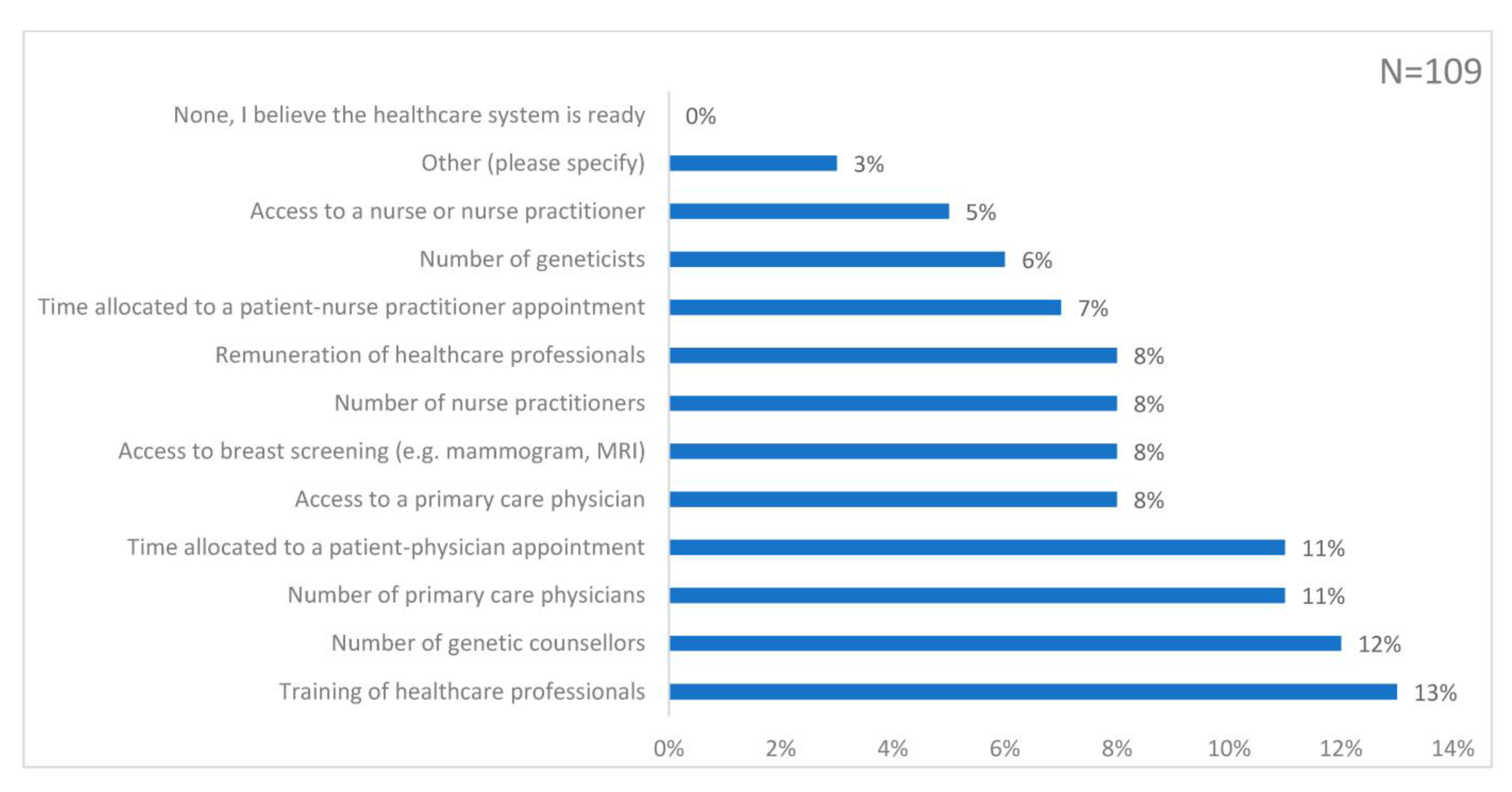 Genes 14 00732 g003 Genes 14 00732 g003