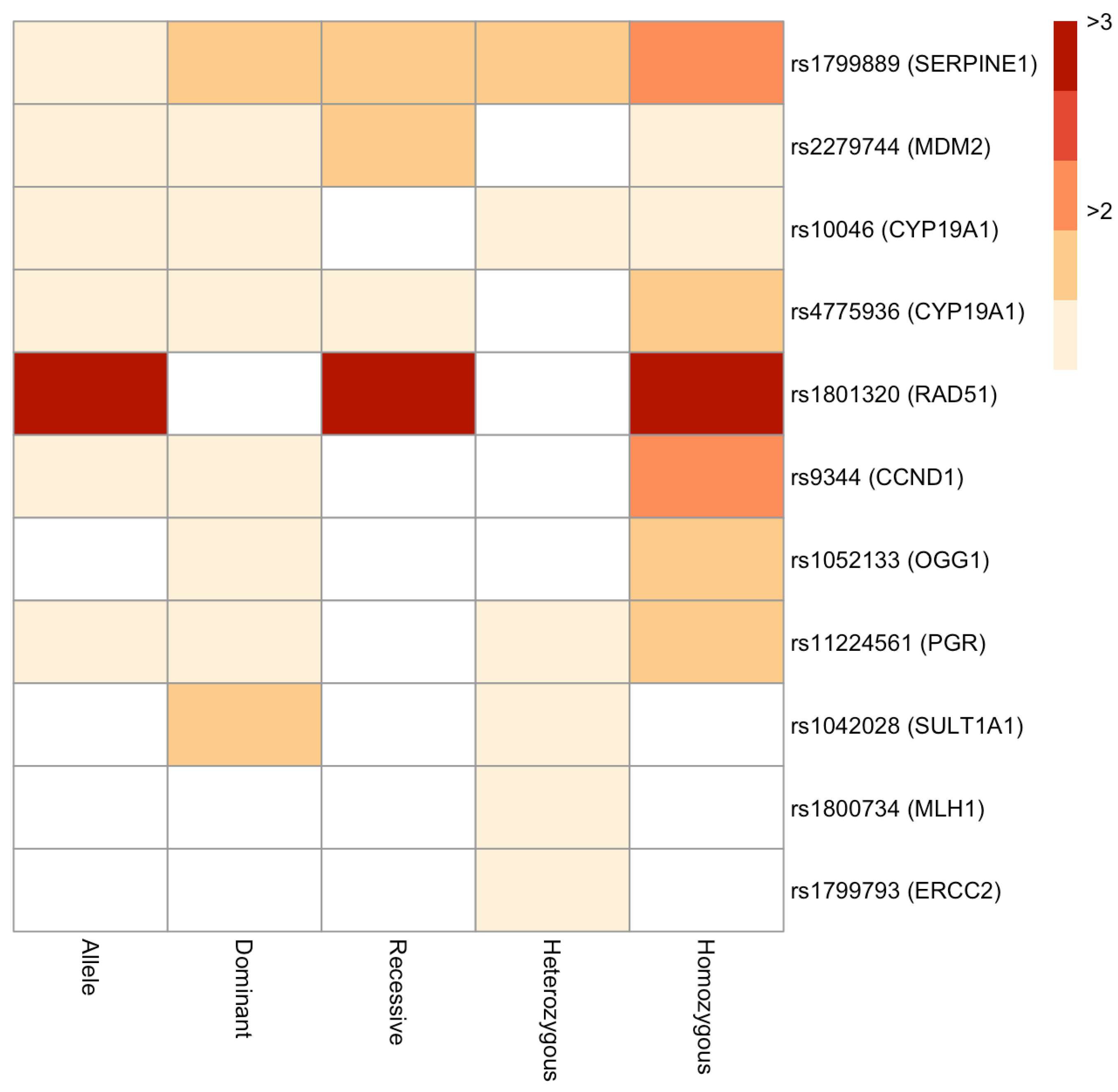 Genes 14 00741 g002 Genes 14 00741 g002