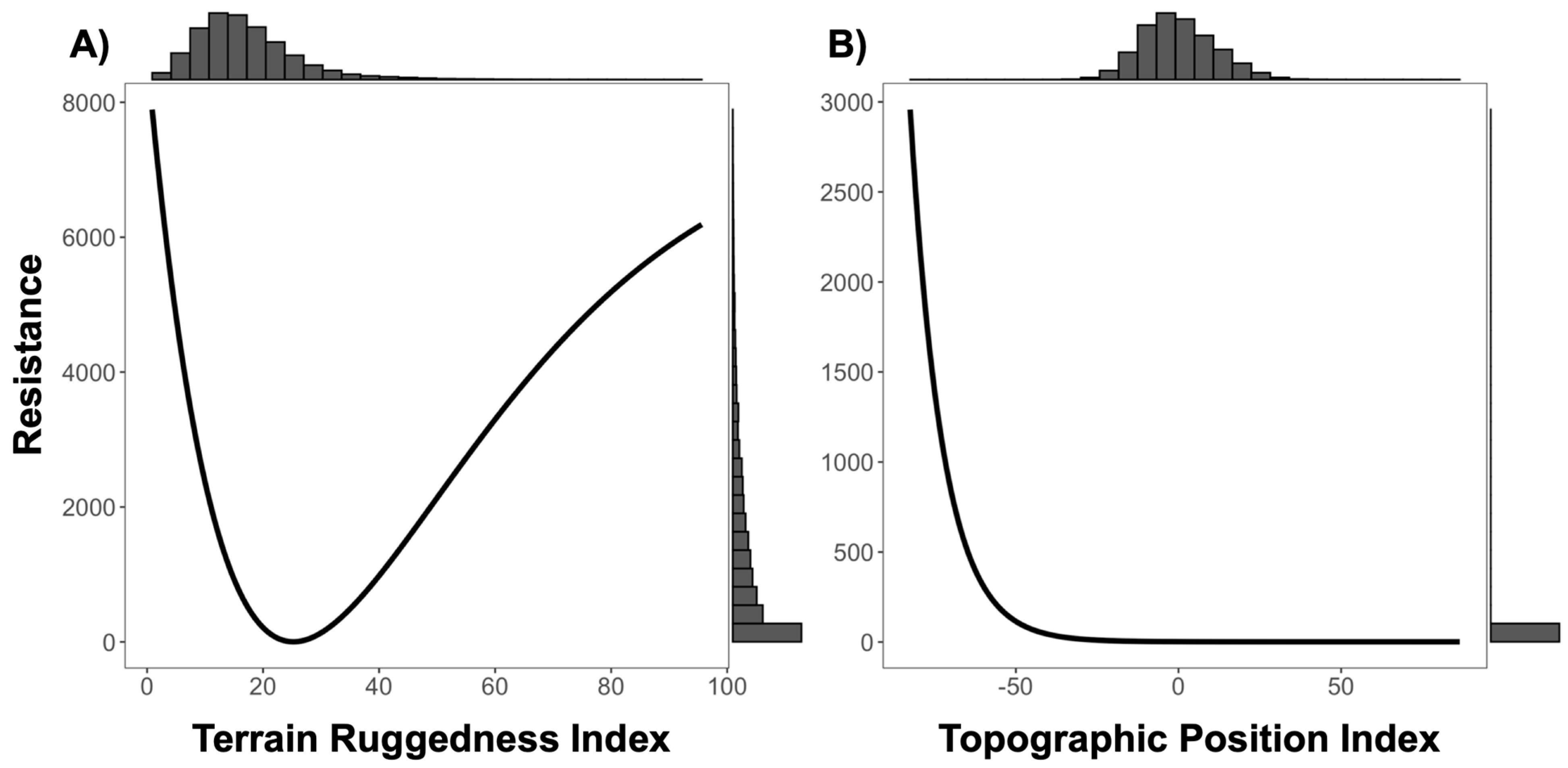 Genes 14 00746 g007 Genes 14 00746 g007