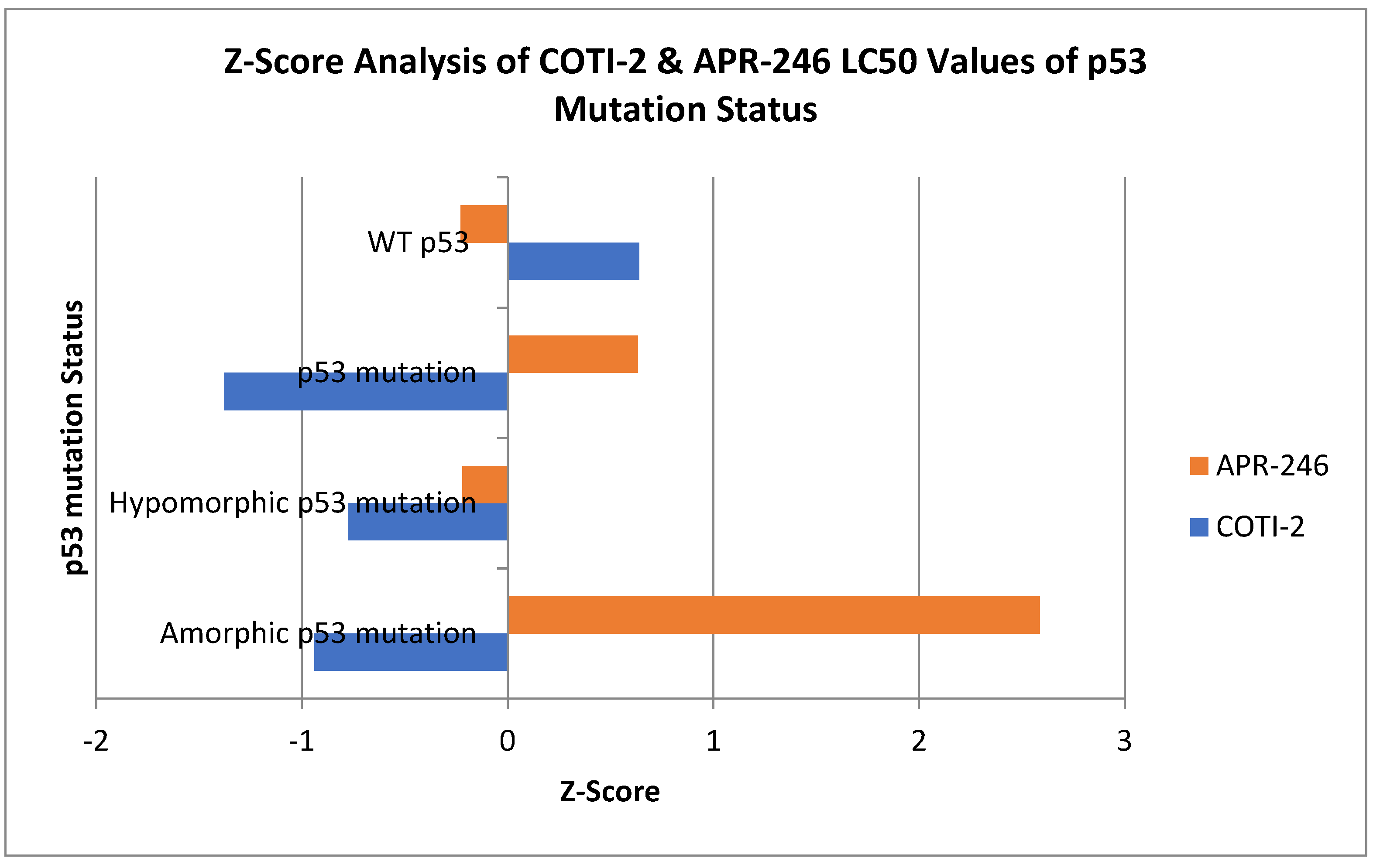 Genes 14 00747 g003 Genes 14 00747 g003