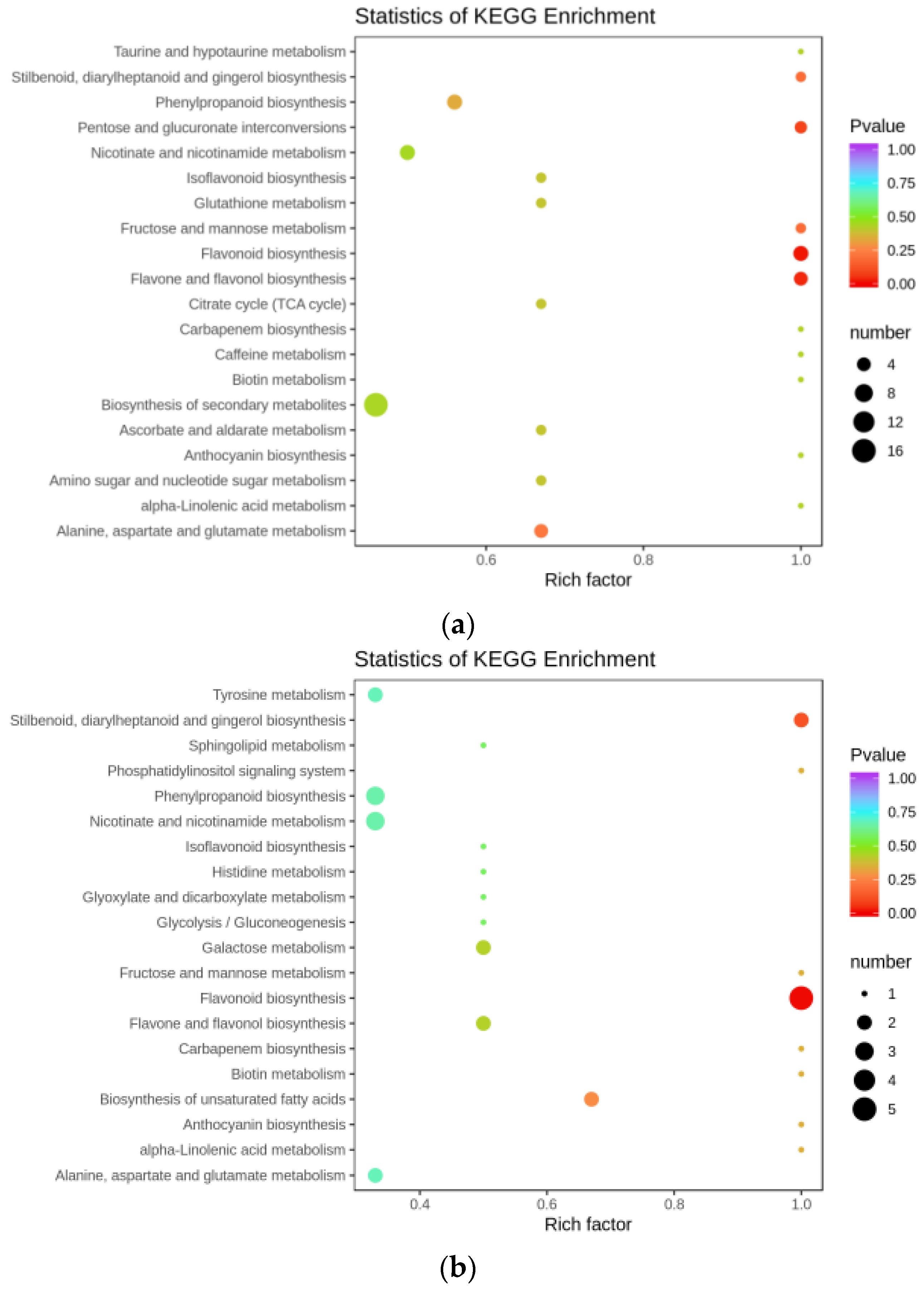 Genes 14 00752 g010a