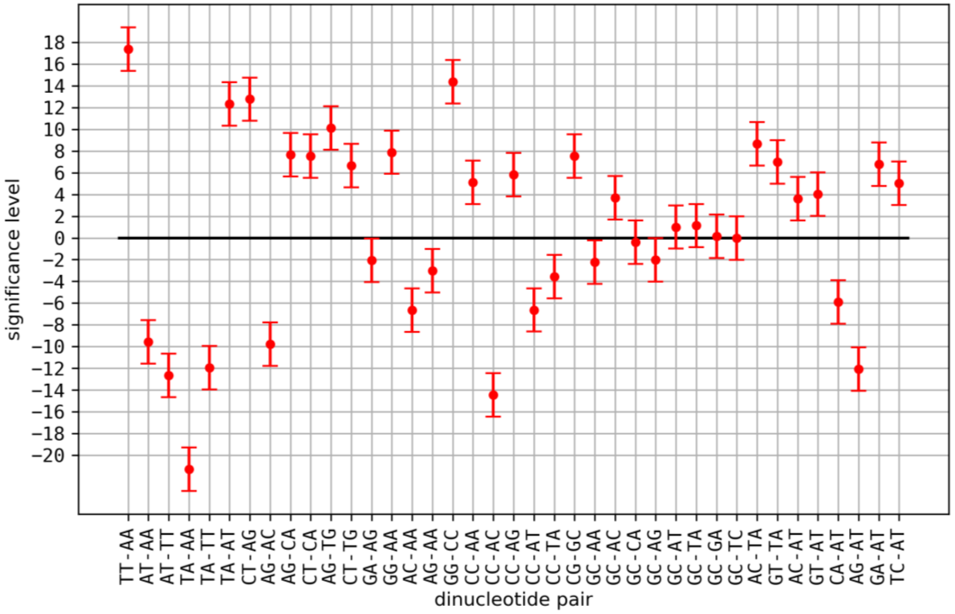 Genes 14 00755 g002 Genes 14 00755 g002