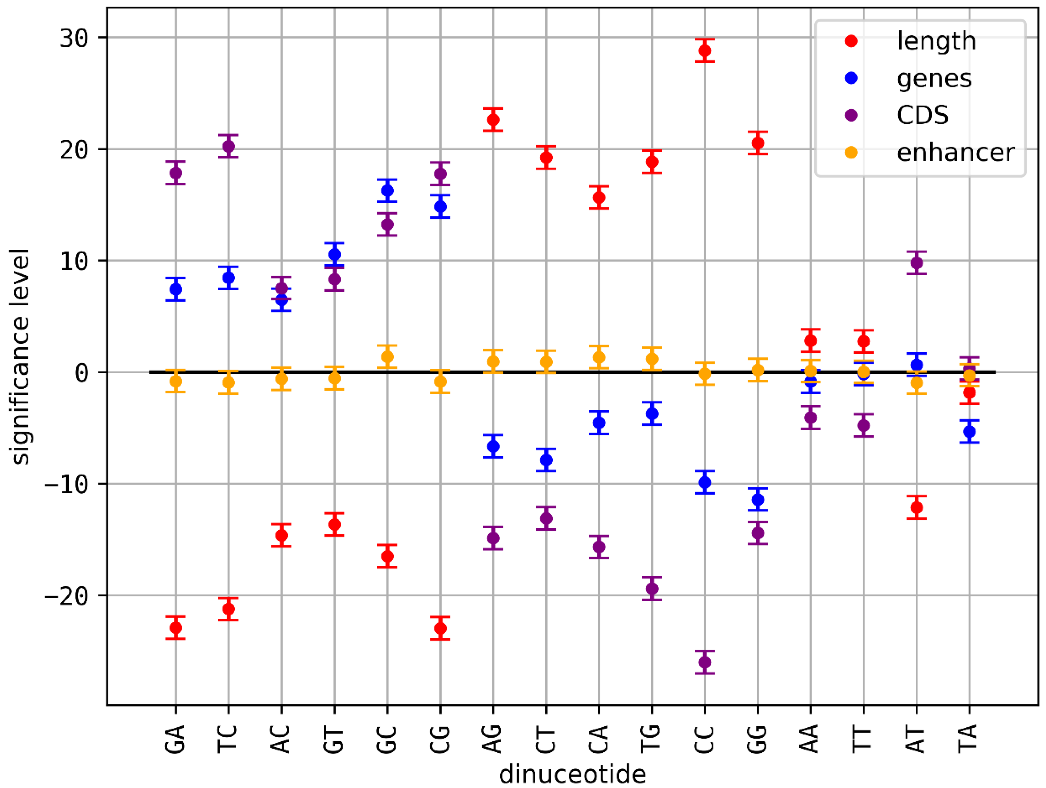 Genes 14 00755 g003 Genes 14 00755 g003