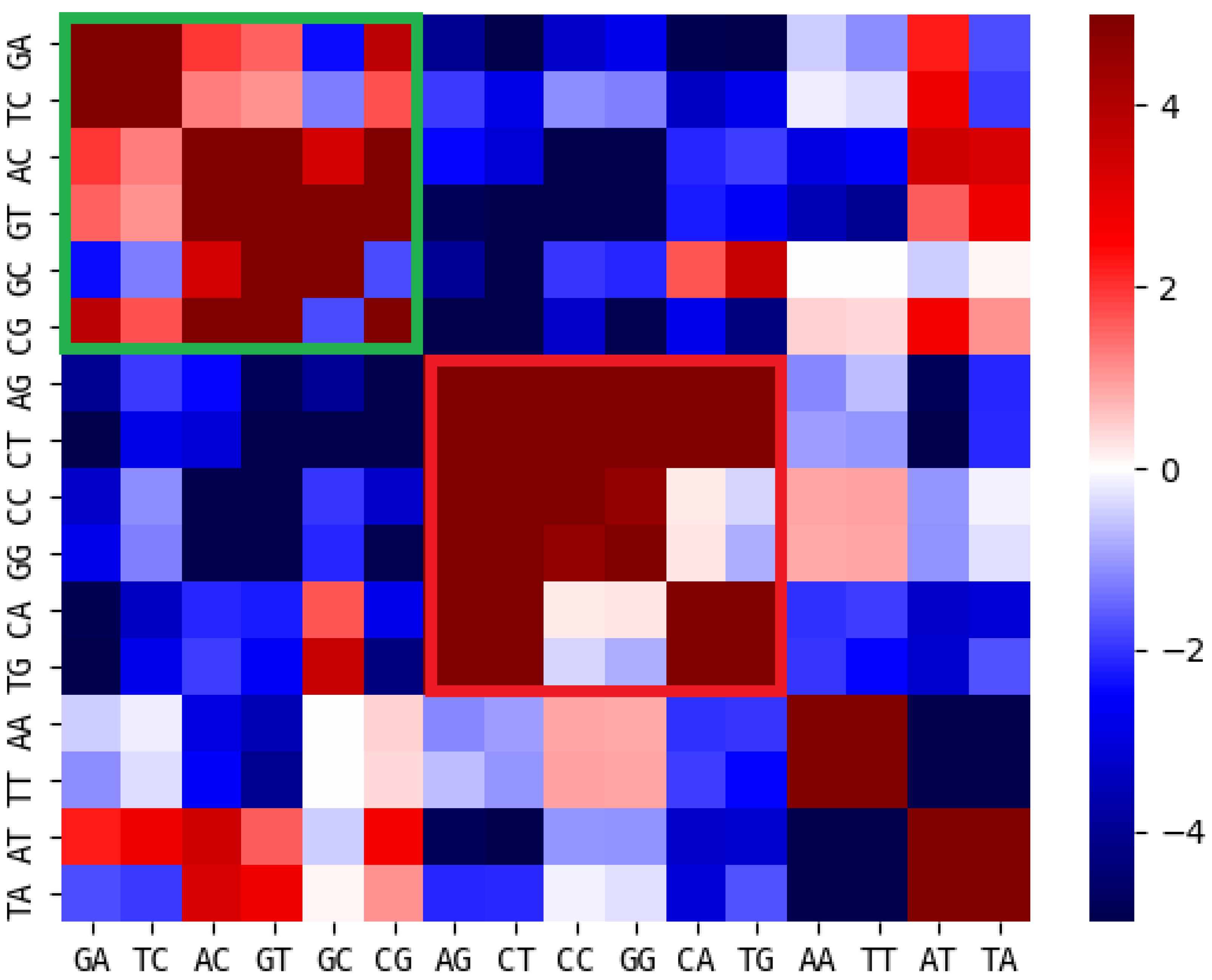 Genes 14 00755 g004 Genes 14 00755 g004
