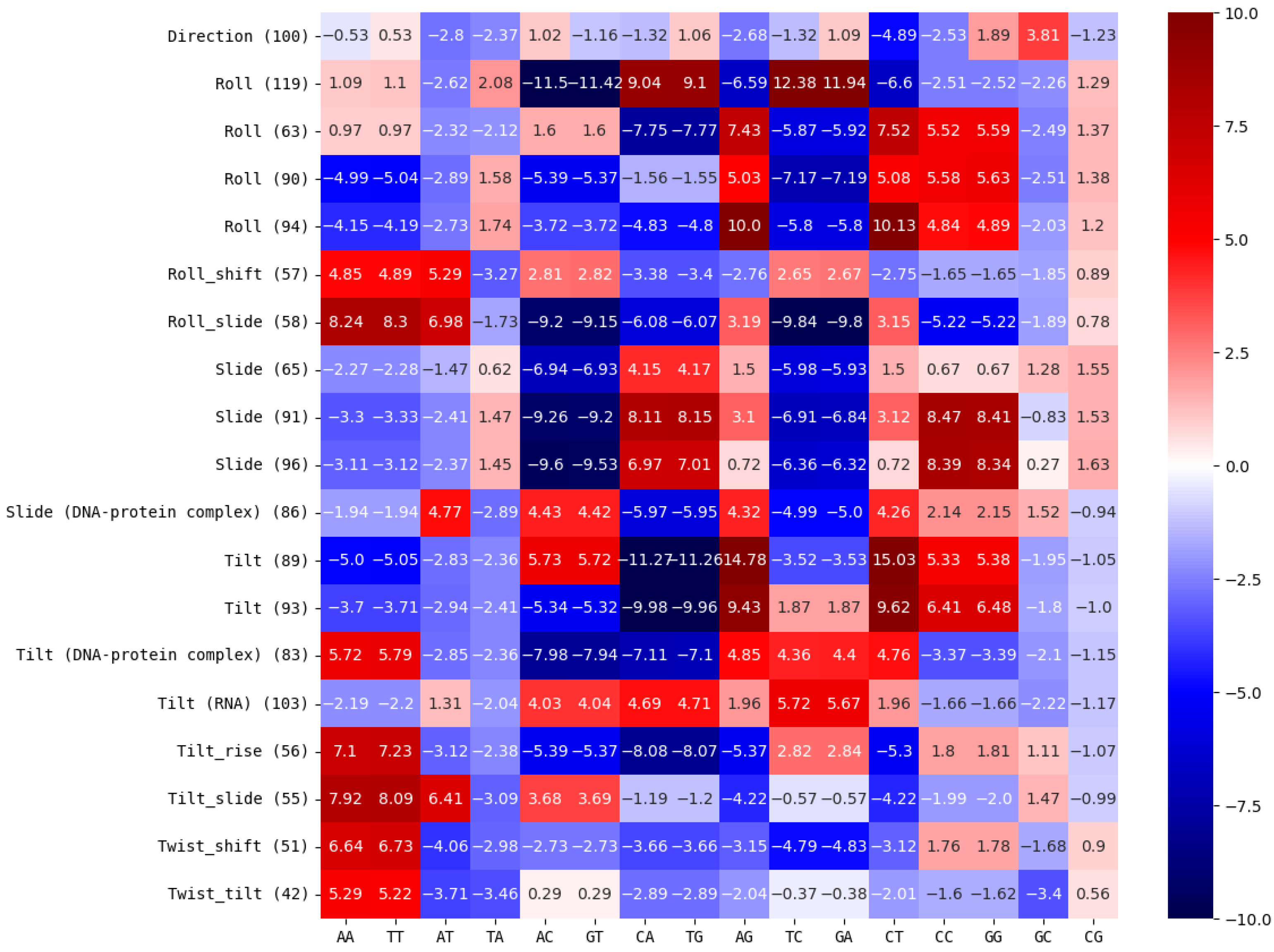 Genes 14 00755 g005 Genes 14 00755 g005
