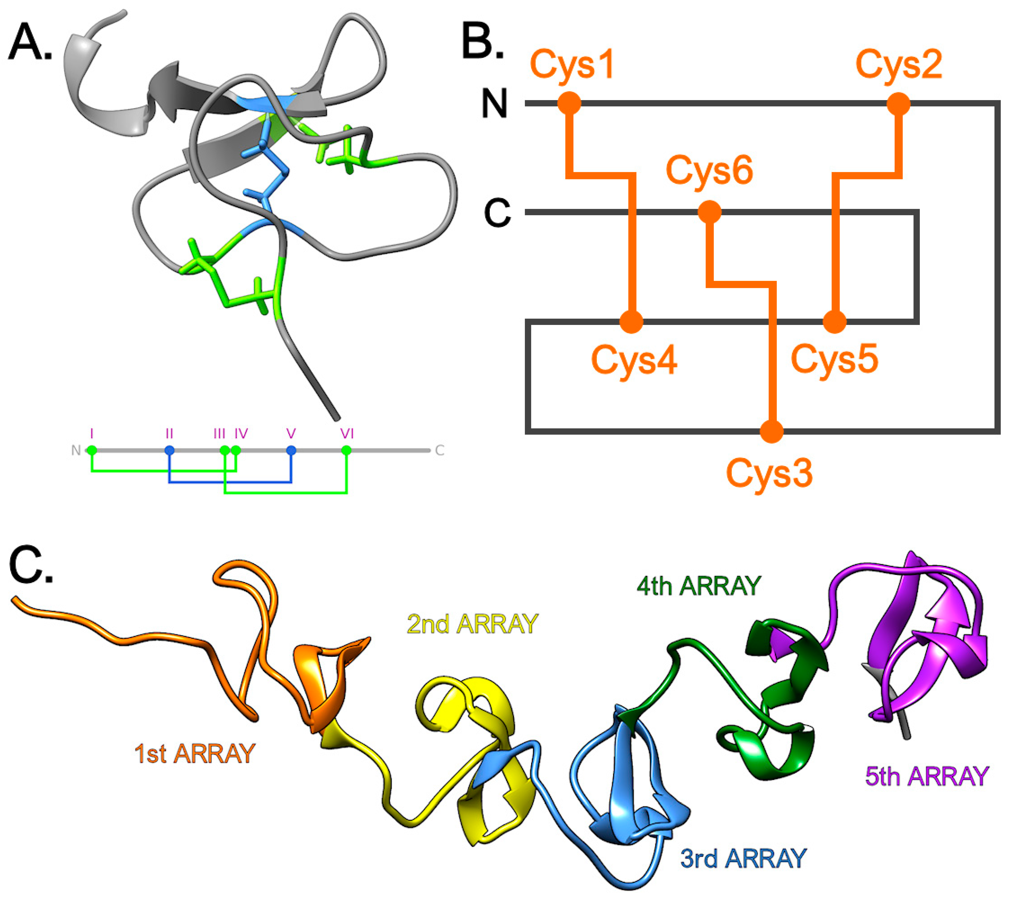 Genes 14 00787 g008 Genes 14 00787 g008