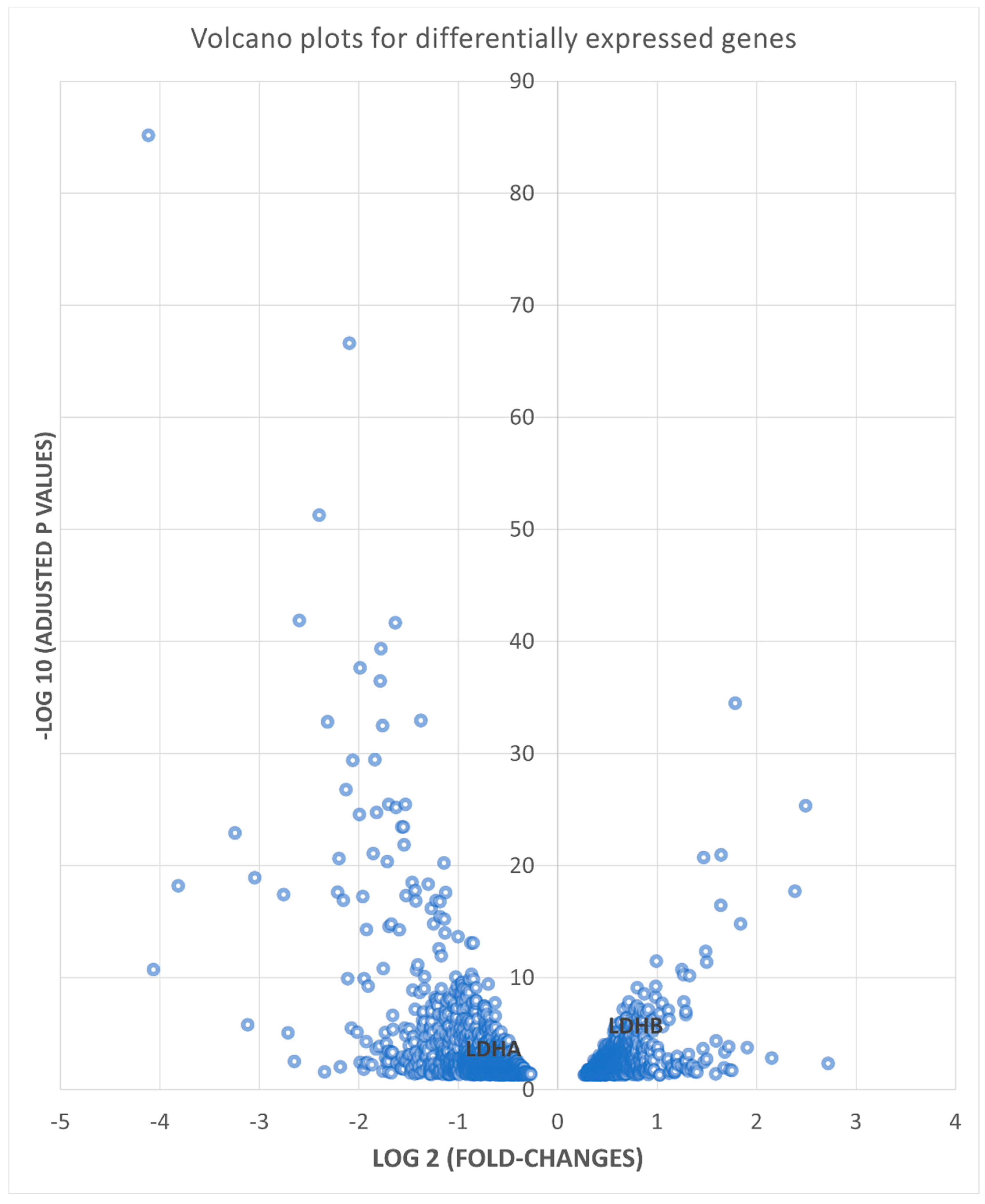 Genes 14 00841 g001 Genes 14 00841 g001