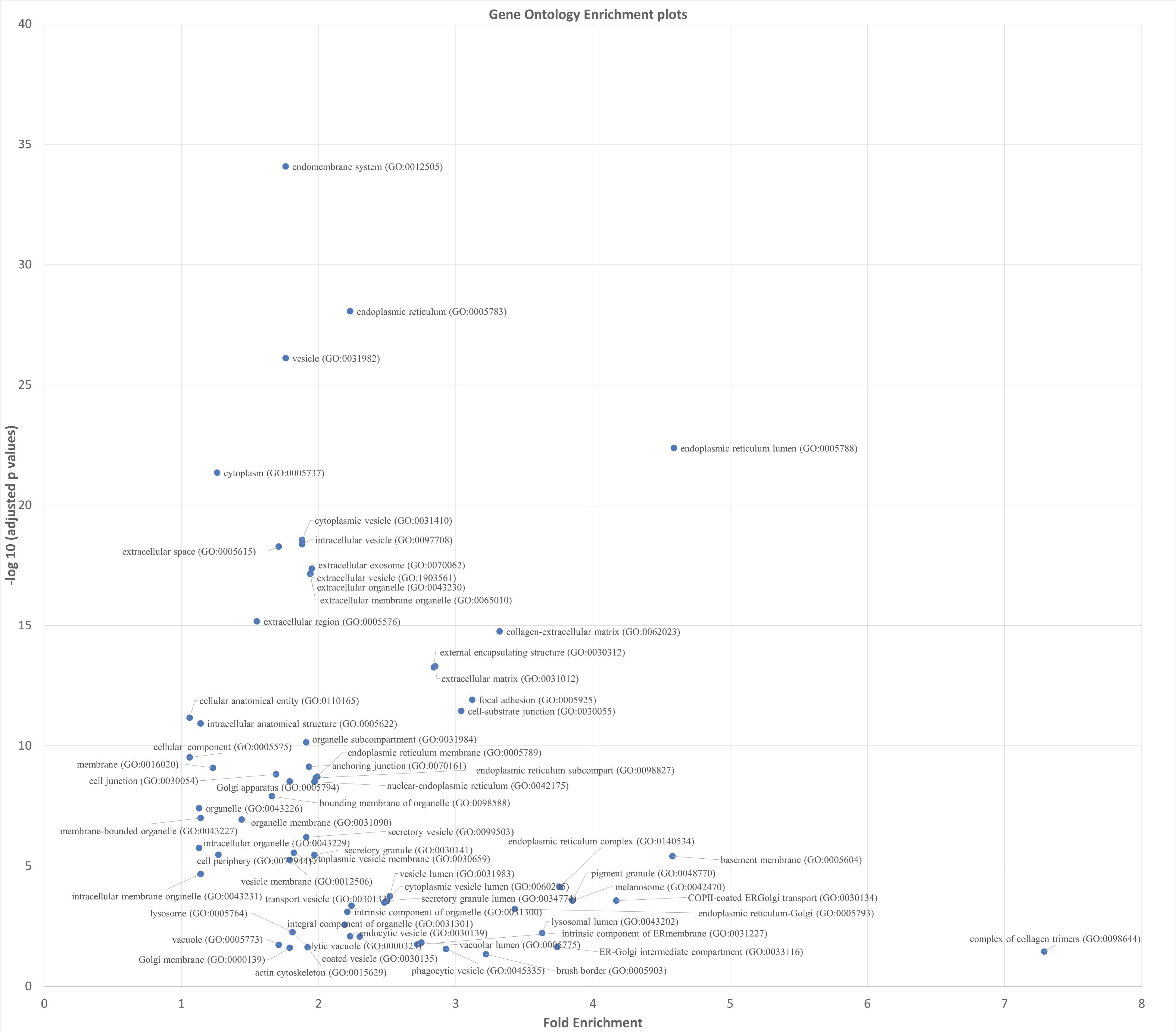Genes 14 00841 g002 Genes 14 00841 g002
