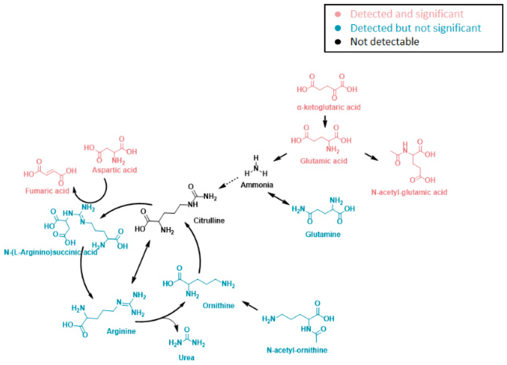 Genes 14 00843 g013 Genes 14 00843 g013